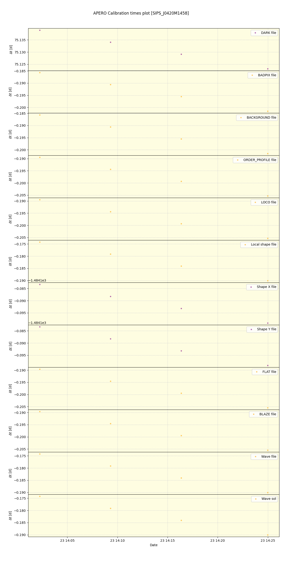 ../../../_images/debug_mjd_cdt_plot_SIPS_J0420M1458_spirou_offline_udem.png