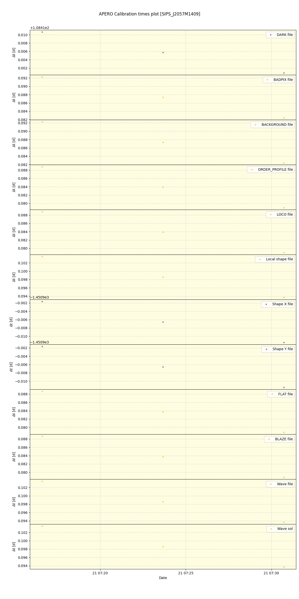 ../../../_images/debug_mjd_cdt_plot_SIPS_J2057M1409_spirou_offline_udem.png