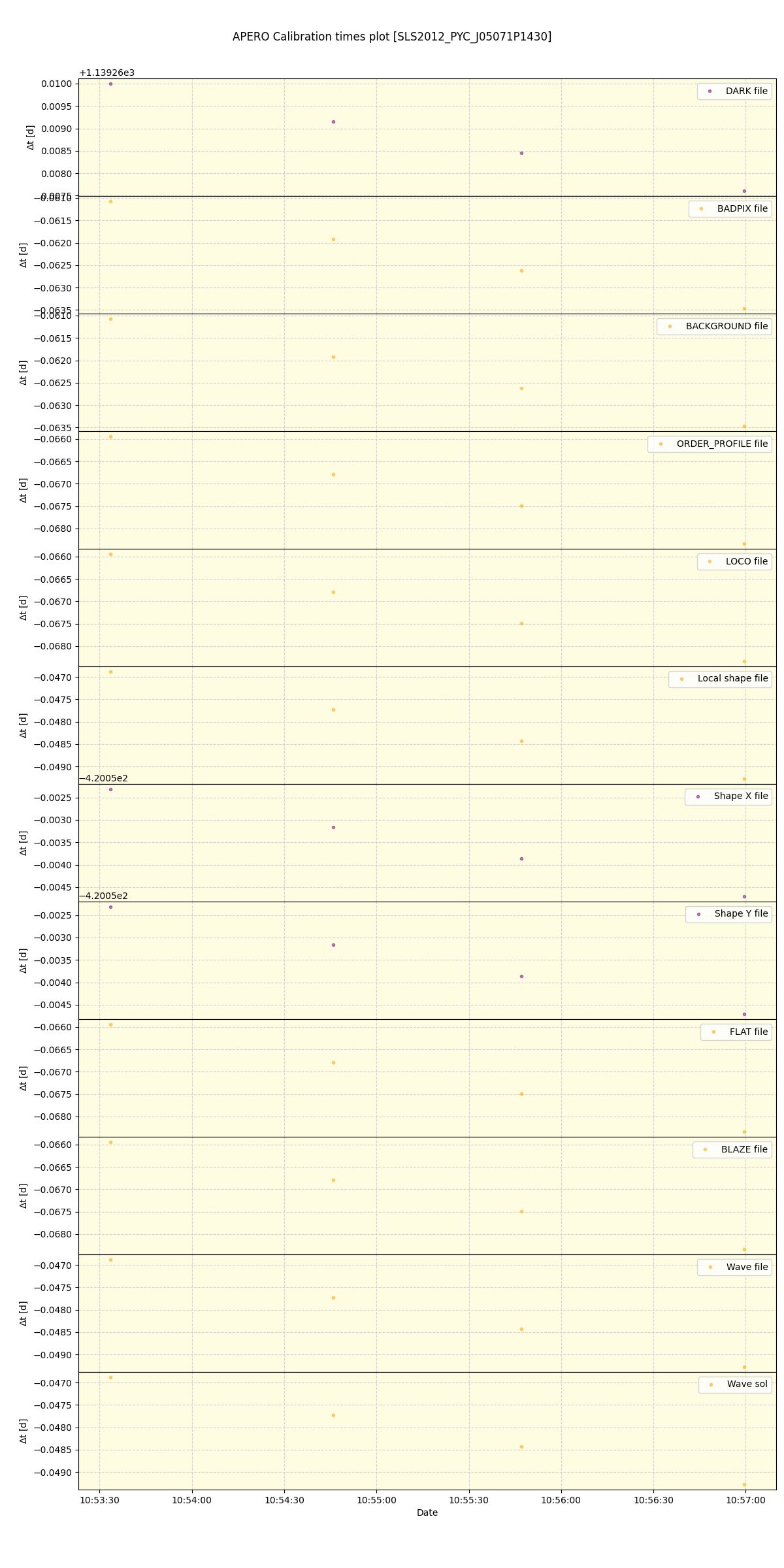 ../../../_images/debug_mjd_cdt_plot_SLS2012_PYC_J05071P1430_spirou_offline_udem.png