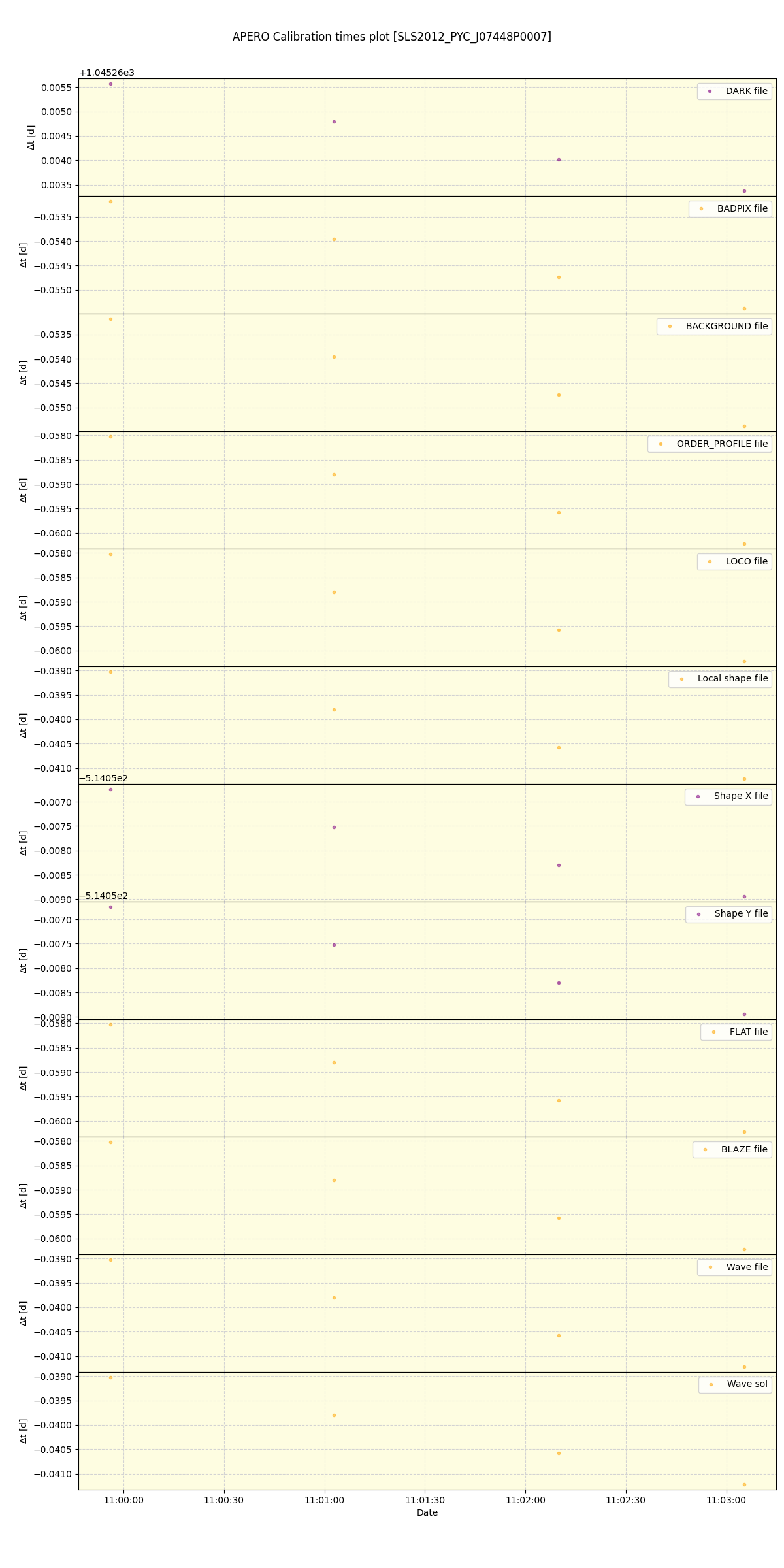 ../../../_images/debug_mjd_cdt_plot_SLS2012_PYC_J07448P0007_spirou_offline_udem.png