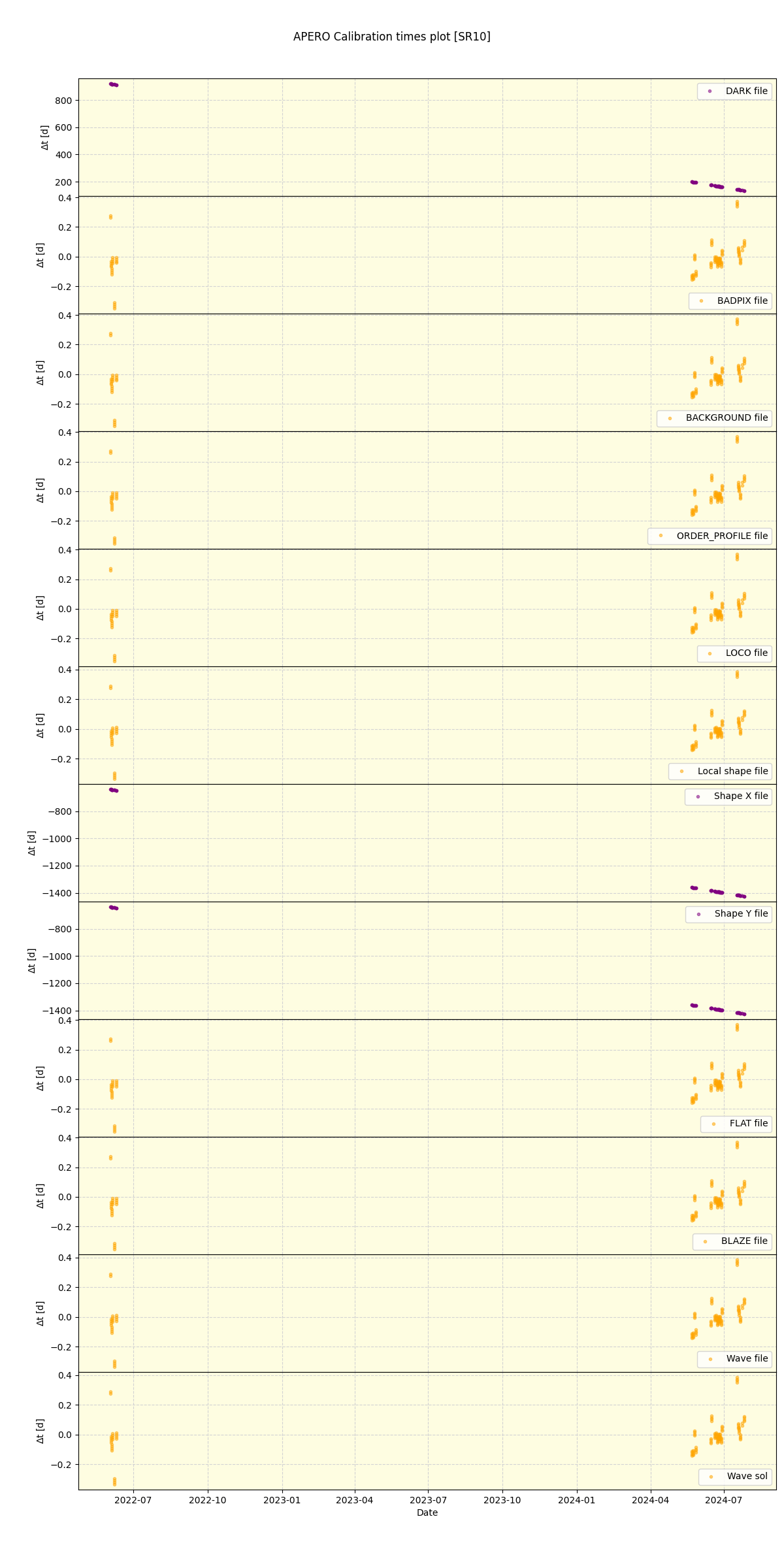 ../../../_images/debug_mjd_cdt_plot_SR10_spirou_offline_udem.png