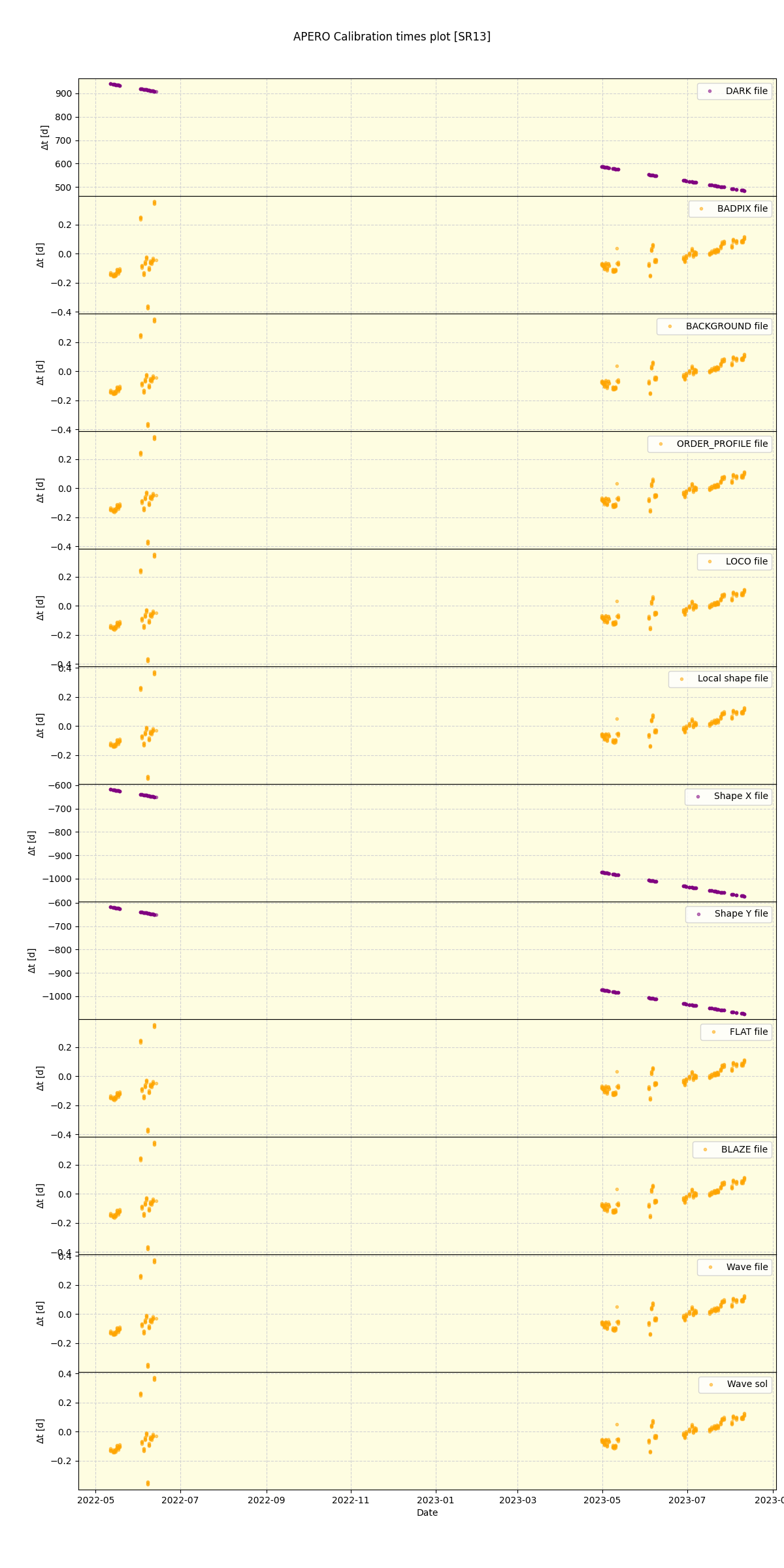 ../../../_images/debug_mjd_cdt_plot_SR13_spirou_offline_udem.png