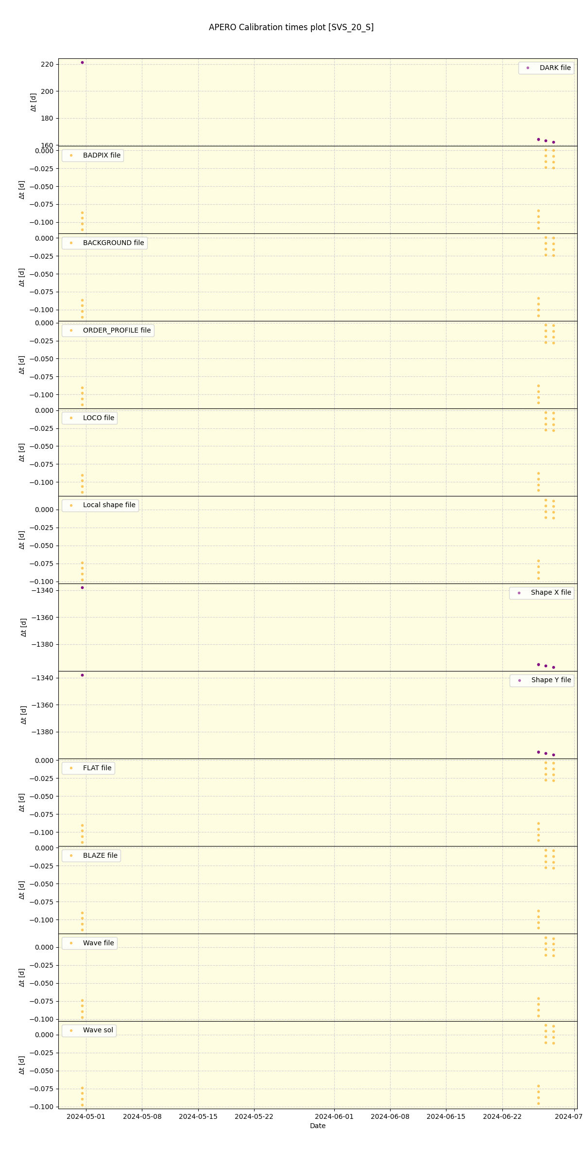 ../../../_images/debug_mjd_cdt_plot_SVS_20_S_spirou_offline_udem.png