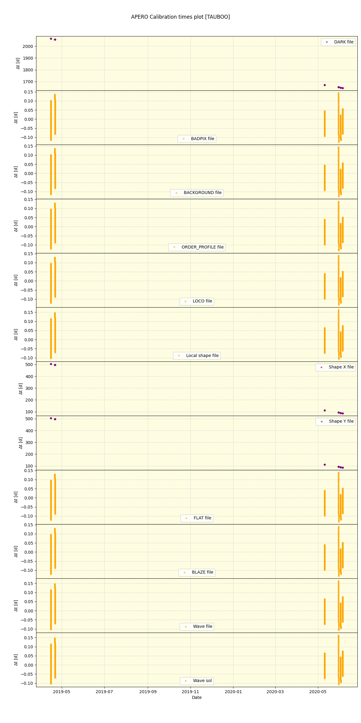 ../../../_images/debug_mjd_cdt_plot_TAUBOO_spirou_offline_udem.png