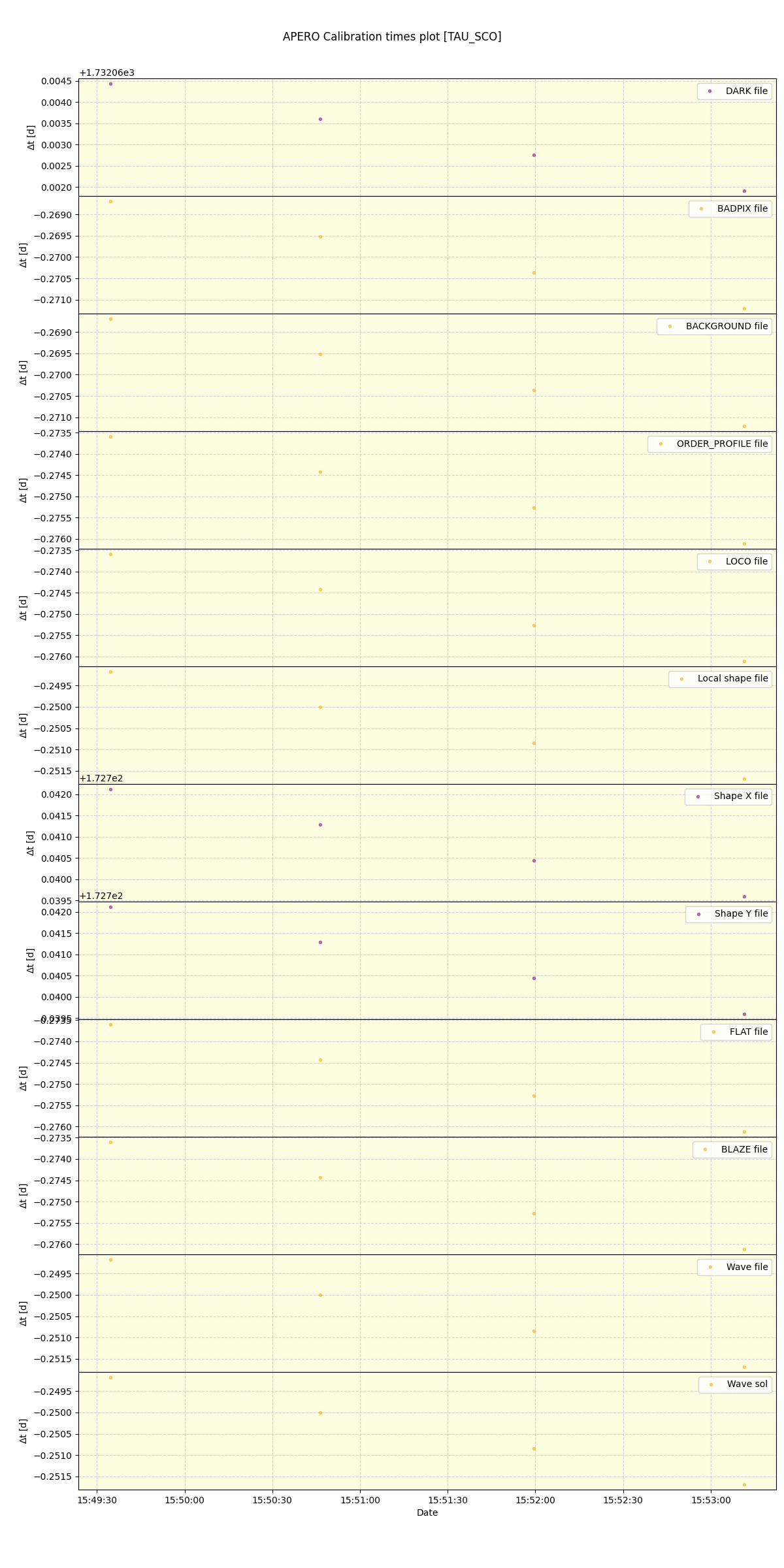 ../../../_images/debug_mjd_cdt_plot_TAU_SCO_spirou_offline_udem.png