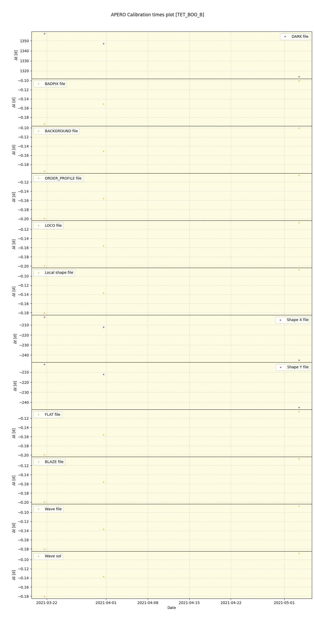 ../../../_images/debug_mjd_cdt_plot_TET_BOO_B_spirou_offline_udem.png