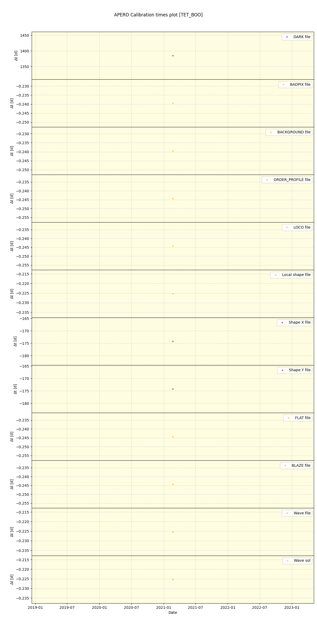 ../../../_images/debug_mjd_cdt_plot_TET_BOO_spirou_offline_udem.png