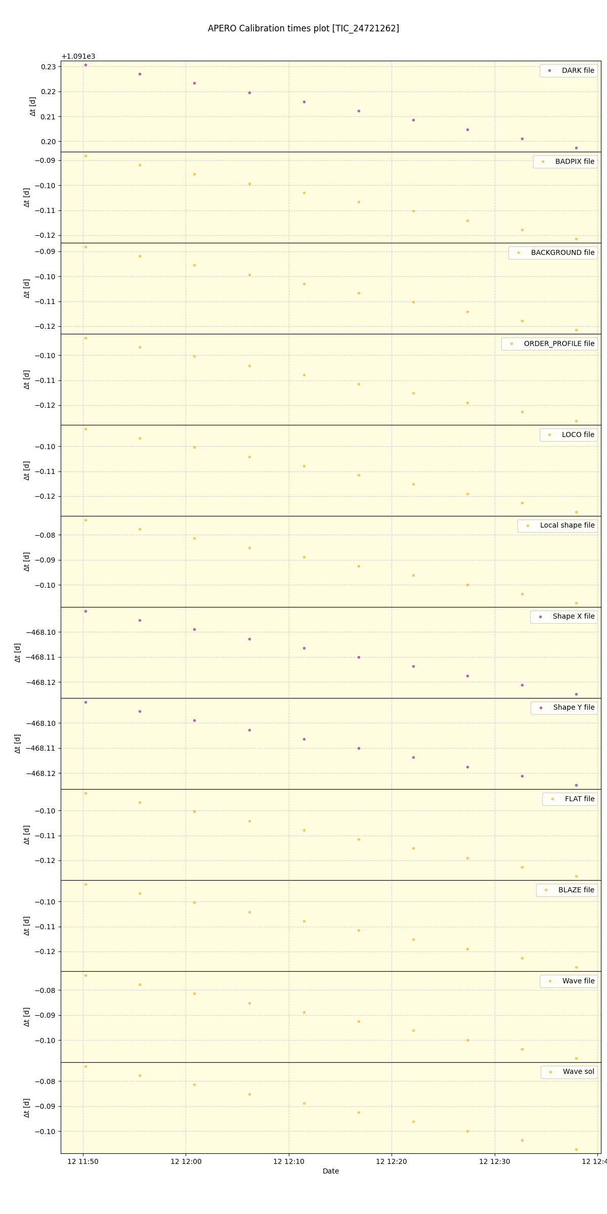 ../../../_images/debug_mjd_cdt_plot_TIC_24721262_spirou_offline_udem.png