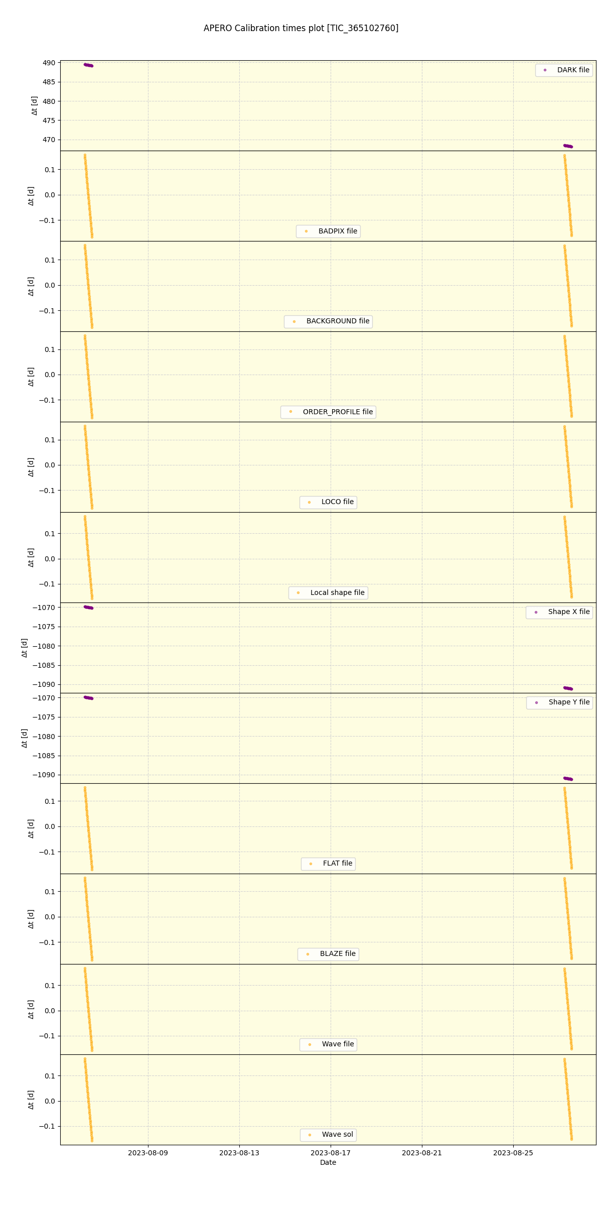 ../../../_images/debug_mjd_cdt_plot_TIC_365102760_spirou_offline_udem.png