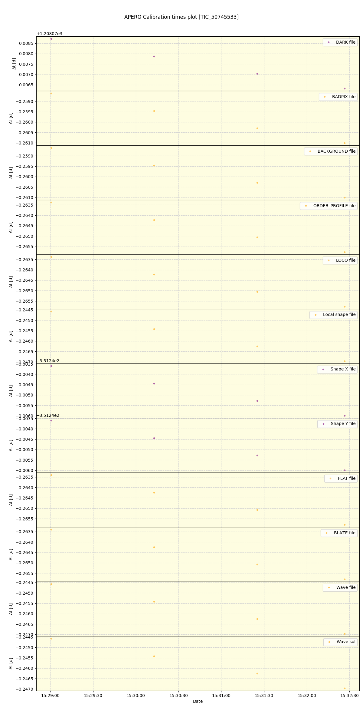 ../../../_images/debug_mjd_cdt_plot_TIC_50745533_spirou_offline_udem.png