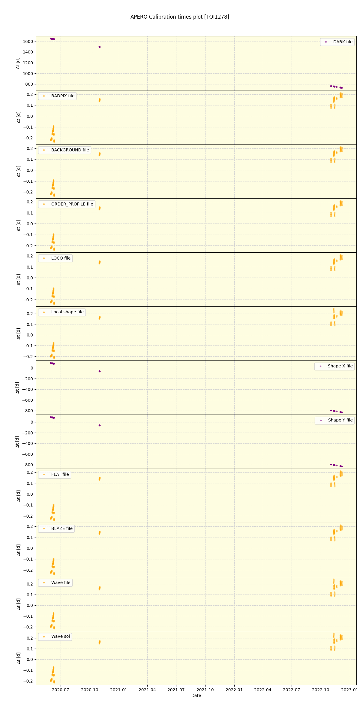 ../../../_images/debug_mjd_cdt_plot_TOI1278_spirou_offline_udem.png