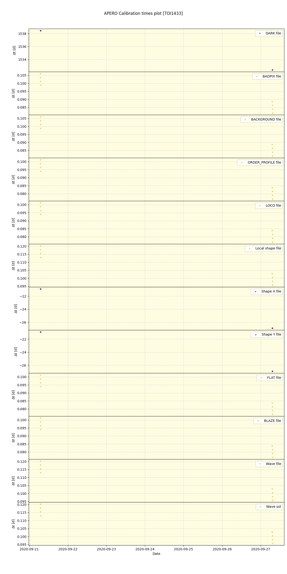 ../../../_images/debug_mjd_cdt_plot_TOI1433_spirou_offline_udem.png