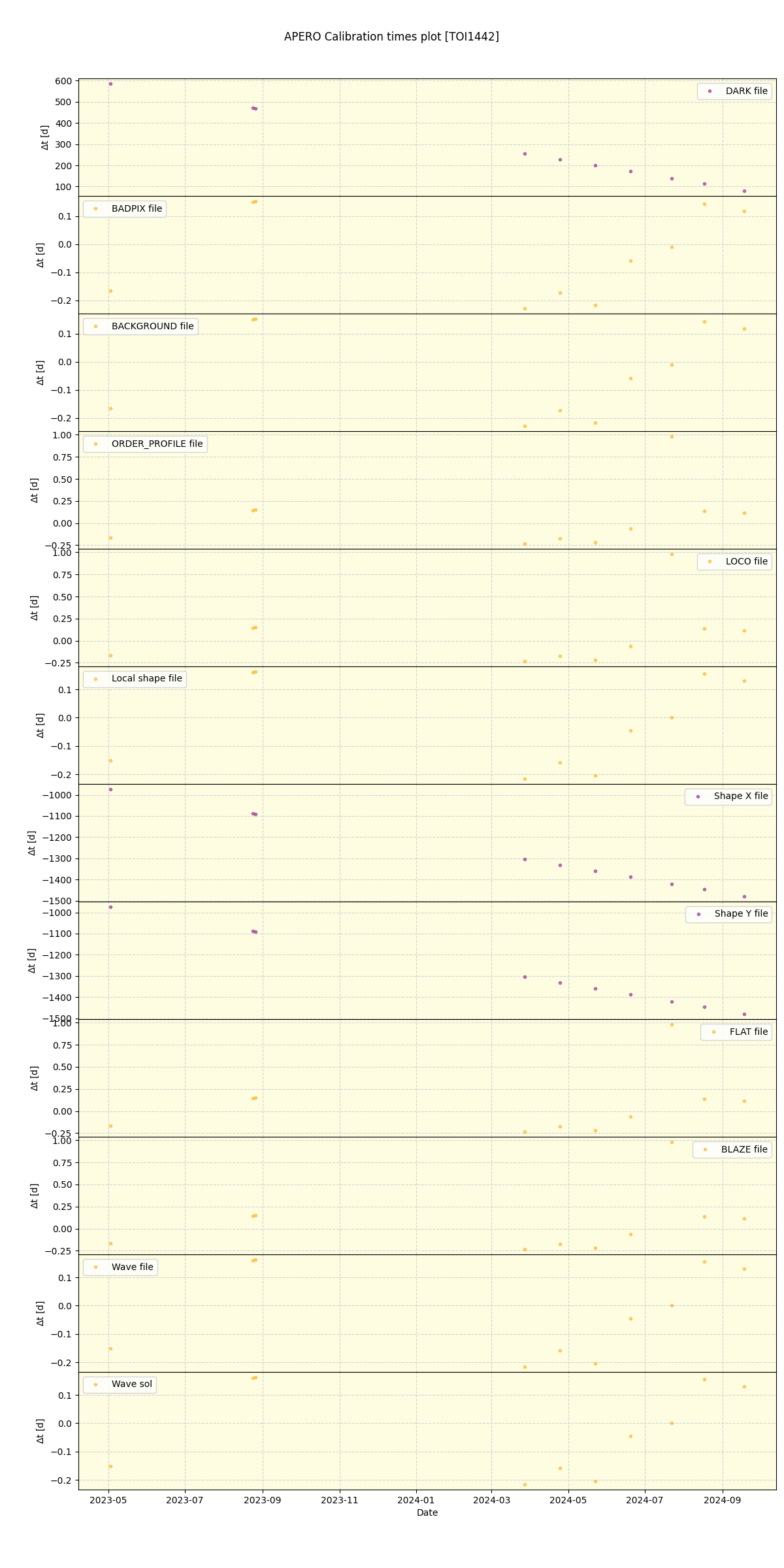 ../../../_images/debug_mjd_cdt_plot_TOI1442_spirou_offline_udem.png