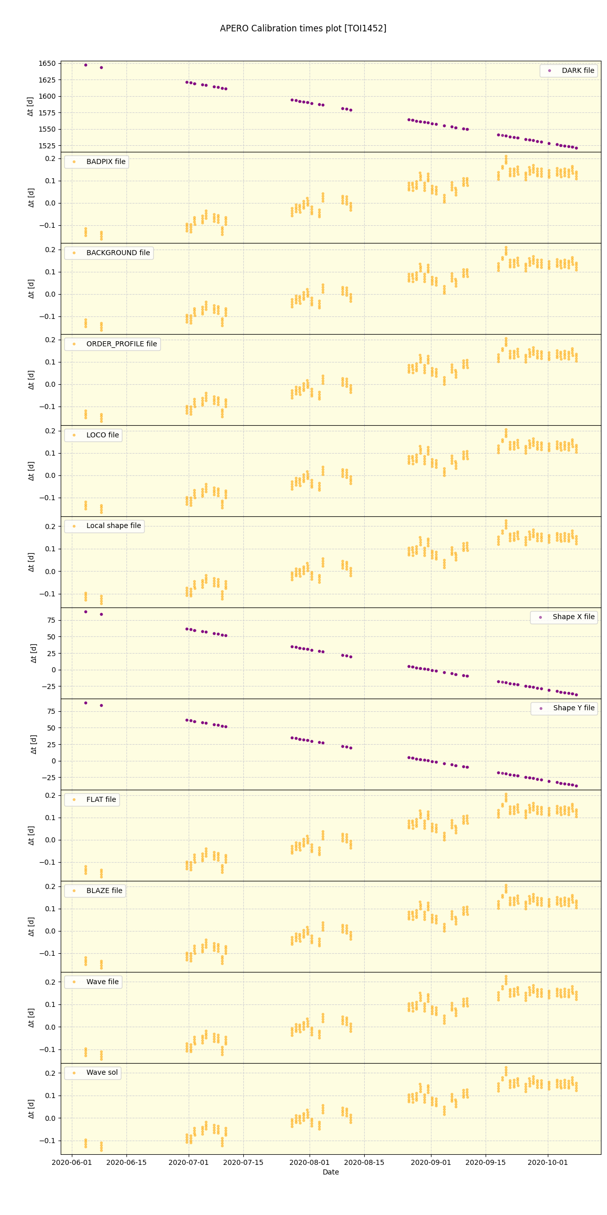 ../../../_images/debug_mjd_cdt_plot_TOI1452_spirou_offline_udem.png