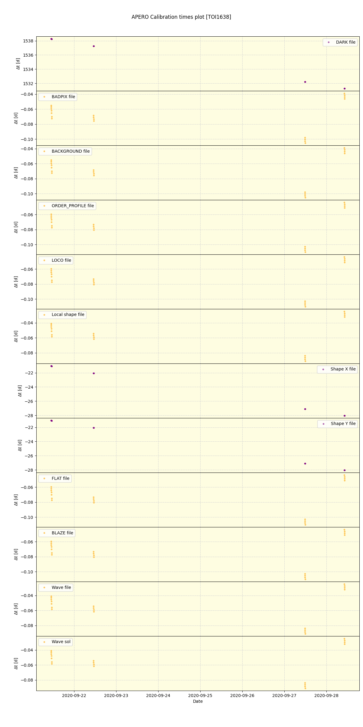 ../../../_images/debug_mjd_cdt_plot_TOI1638_spirou_offline_udem.png