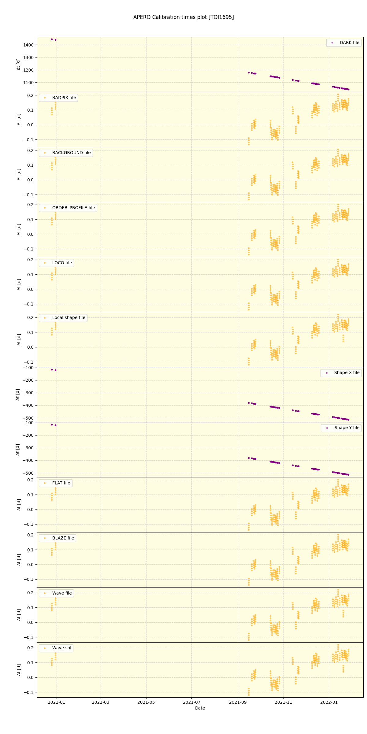 ../../../_images/debug_mjd_cdt_plot_TOI1695_spirou_offline_udem.png