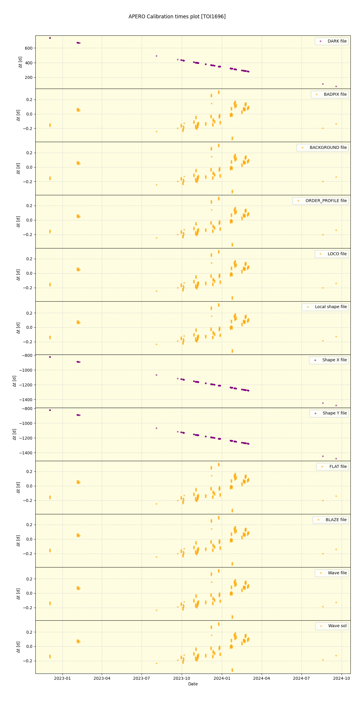 ../../../_images/debug_mjd_cdt_plot_TOI1696_spirou_offline_udem.png