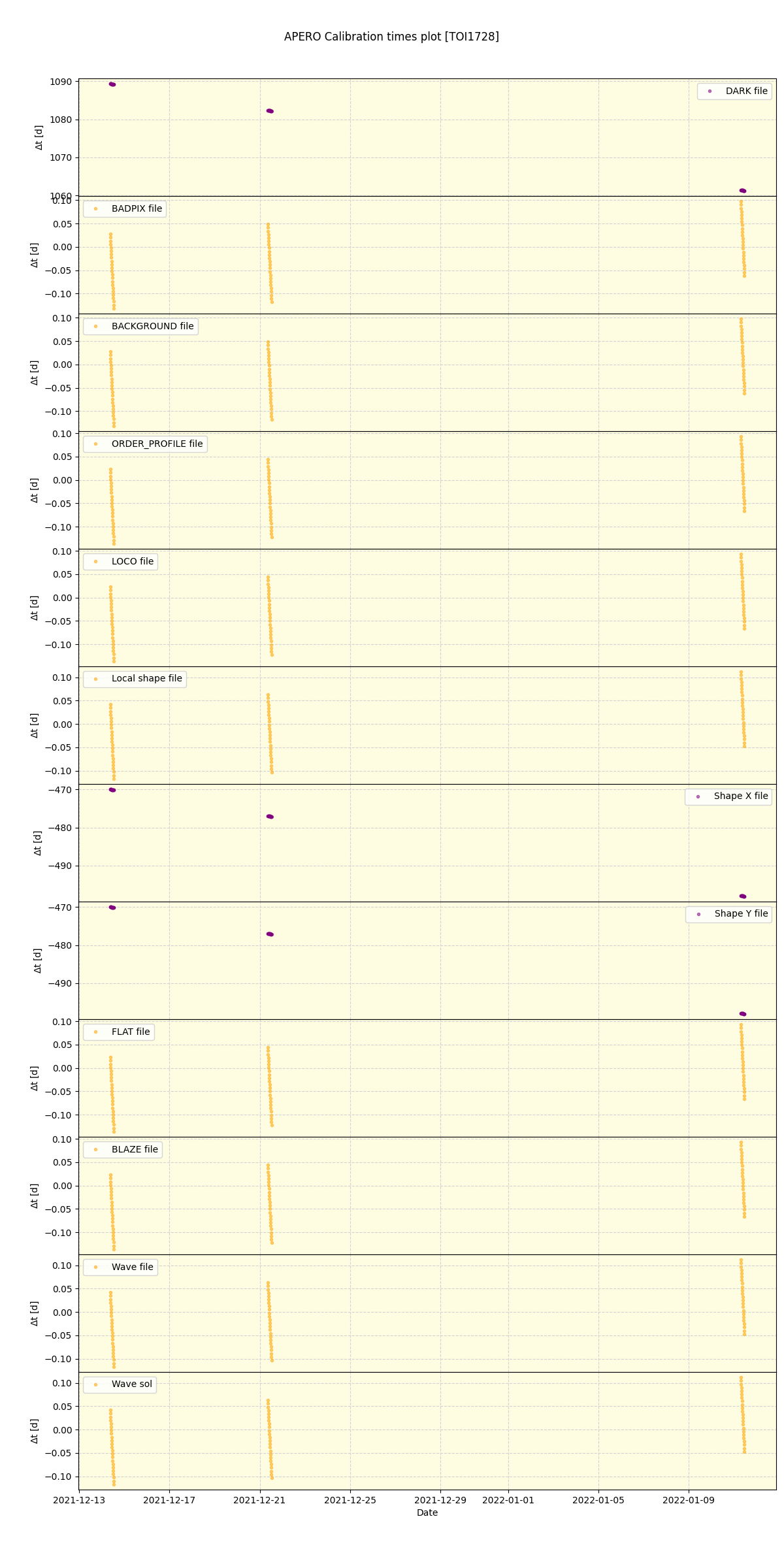 ../../../_images/debug_mjd_cdt_plot_TOI1728_spirou_offline_udem.png