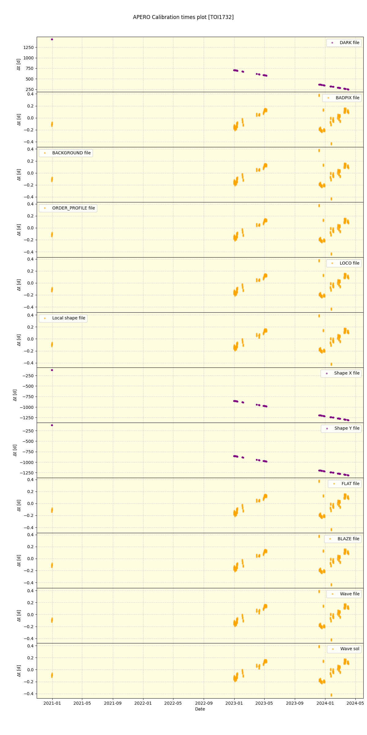 ../../../_images/debug_mjd_cdt_plot_TOI1732_spirou_offline_udem.png