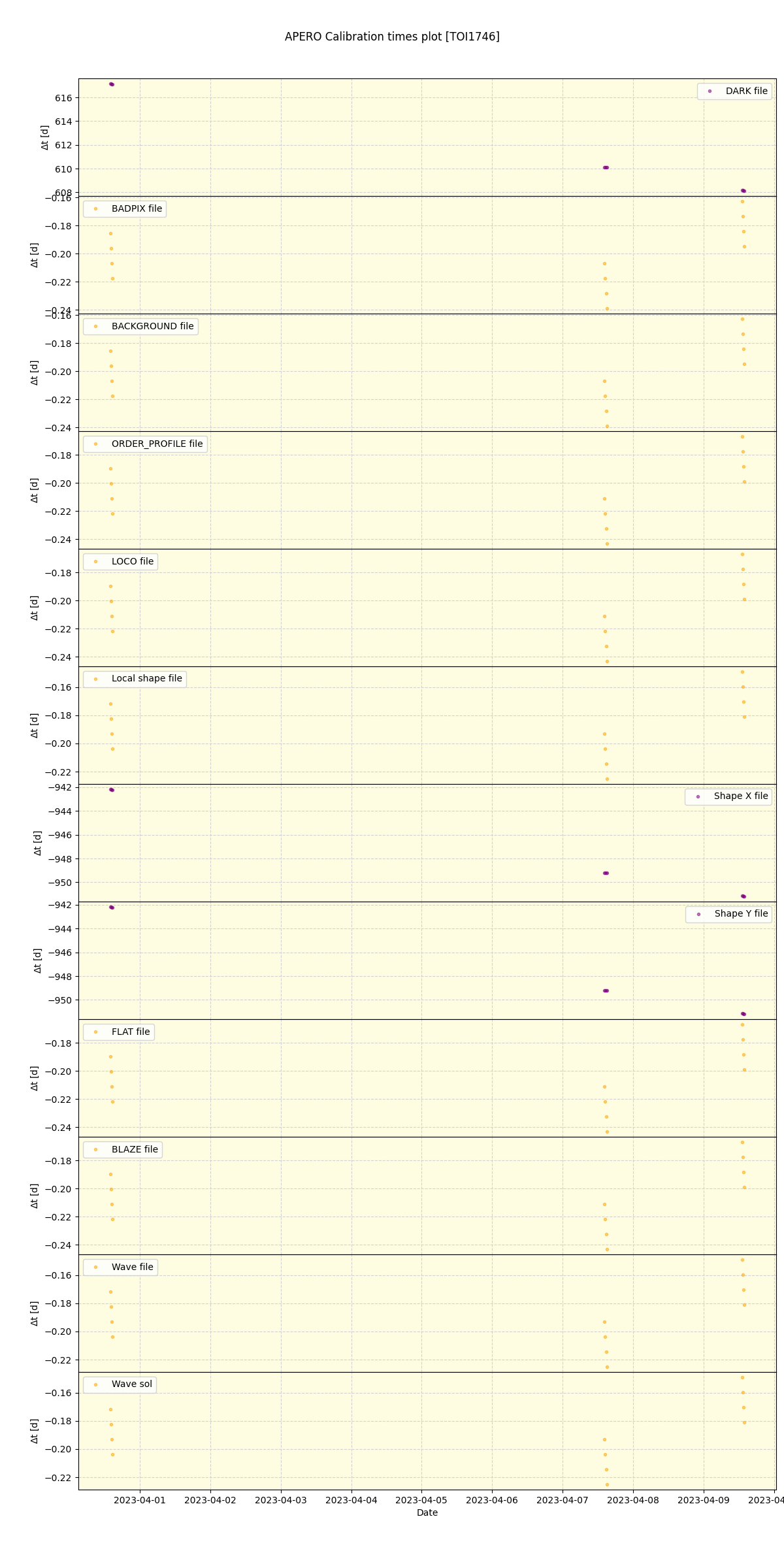 ../../../_images/debug_mjd_cdt_plot_TOI1746_spirou_offline_udem.png