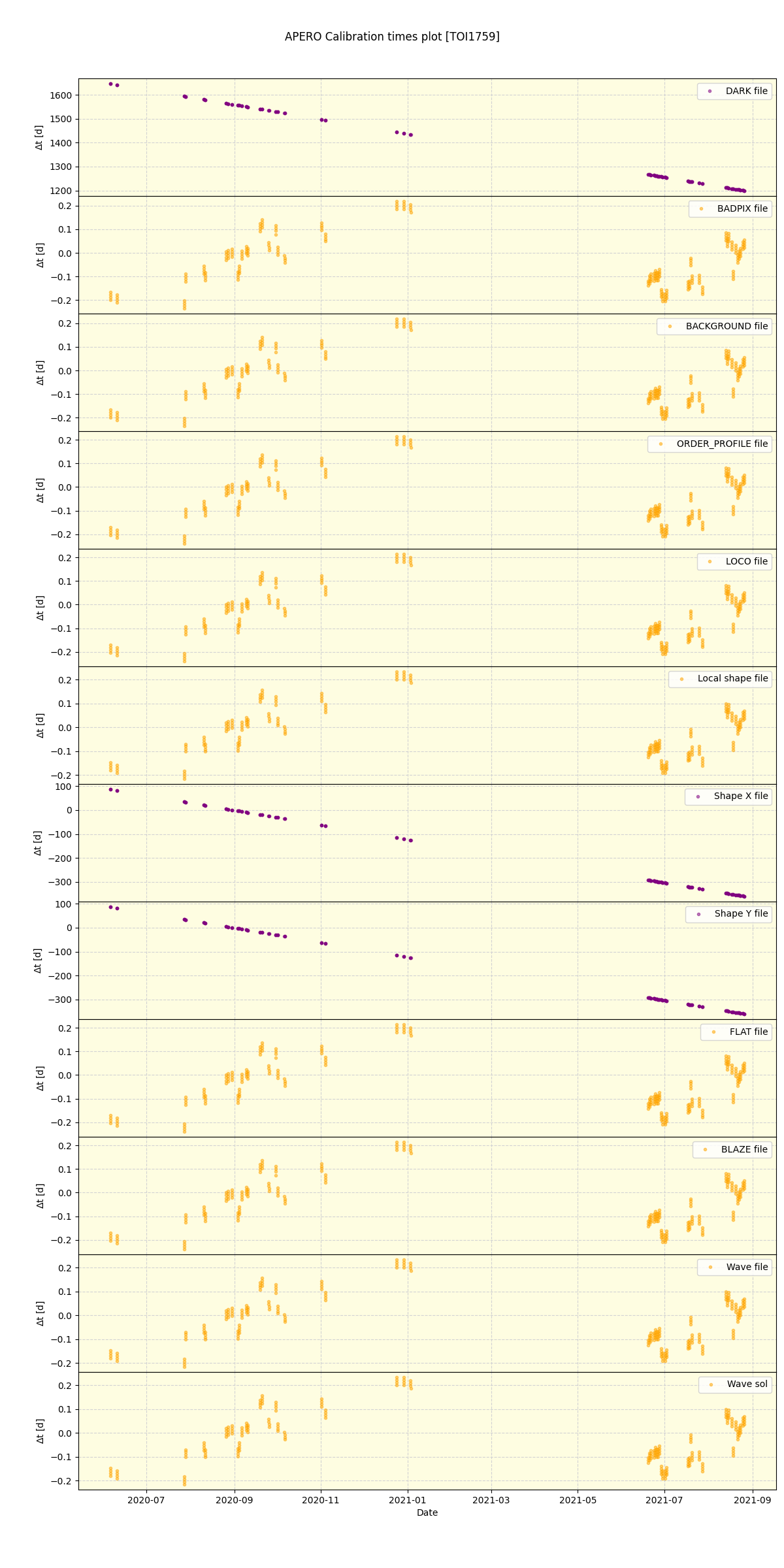 ../../../_images/debug_mjd_cdt_plot_TOI1759_spirou_offline_udem.png