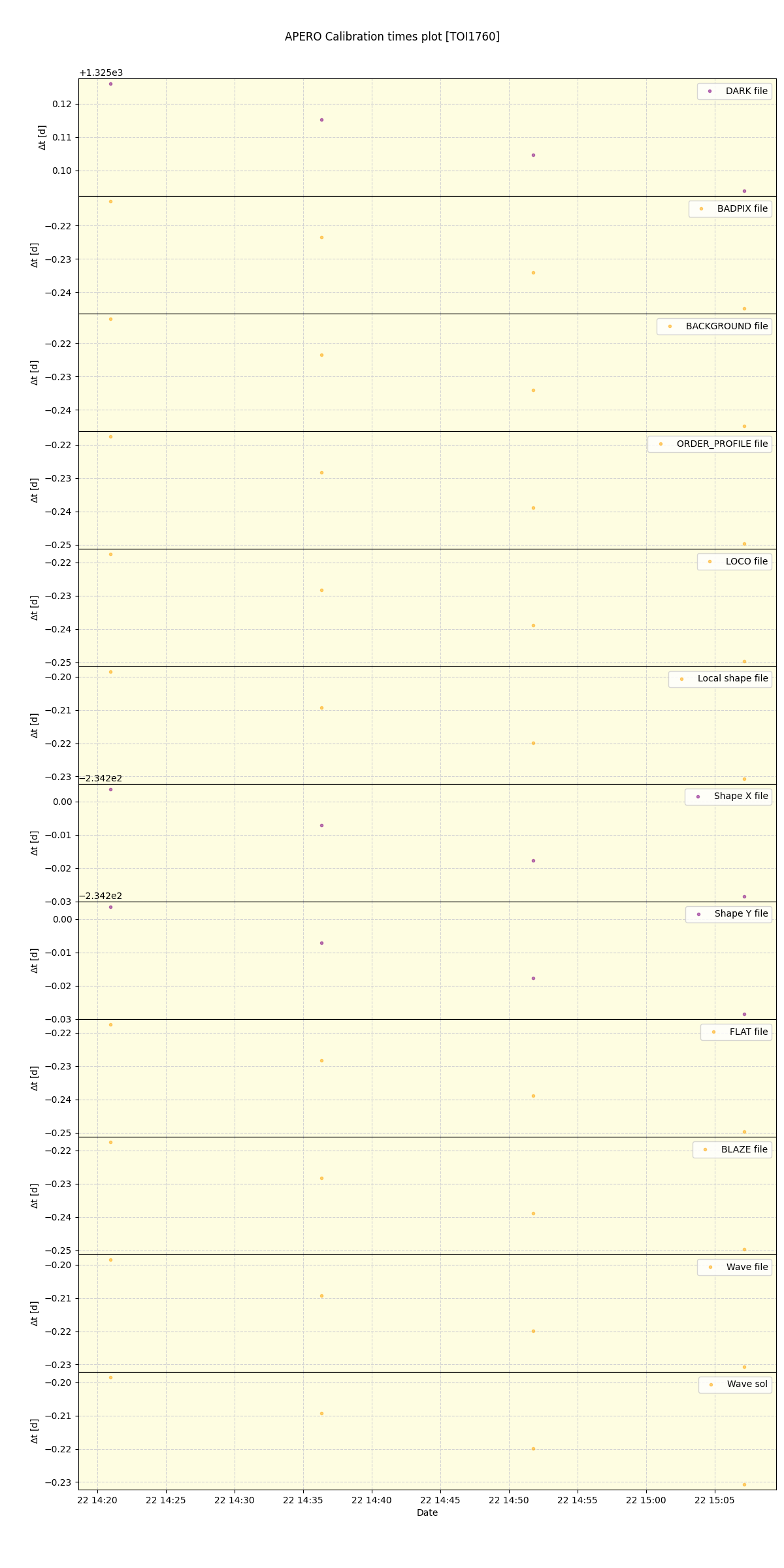 ../../../_images/debug_mjd_cdt_plot_TOI1760_spirou_offline_udem.png