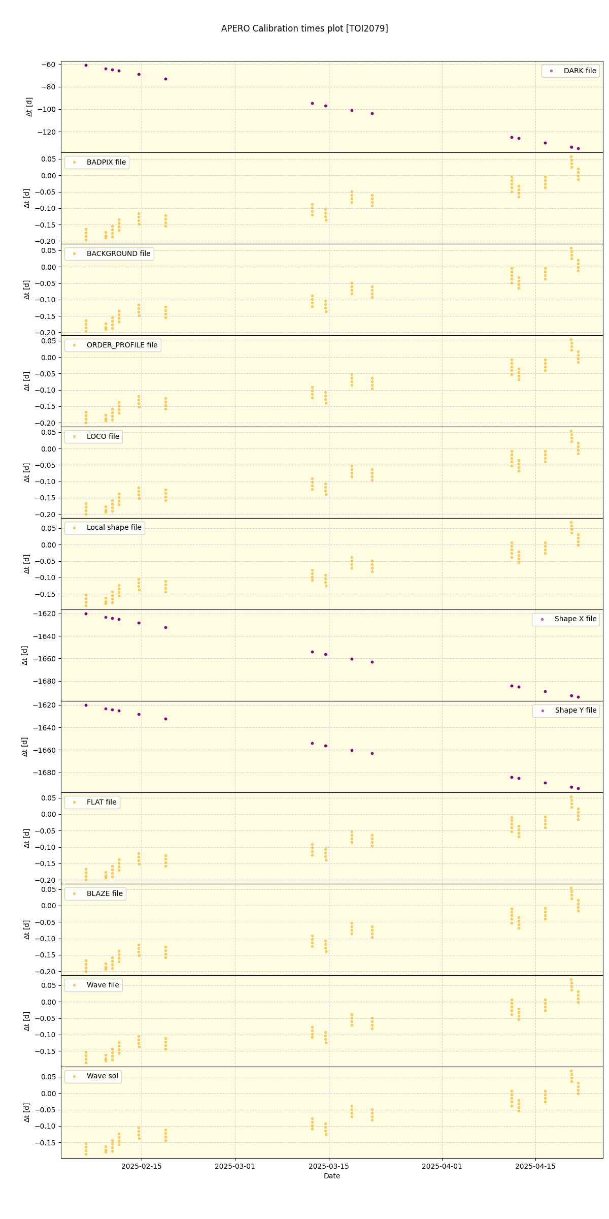 ../../../_images/debug_mjd_cdt_plot_TOI2079_spirou_offline_udem.png