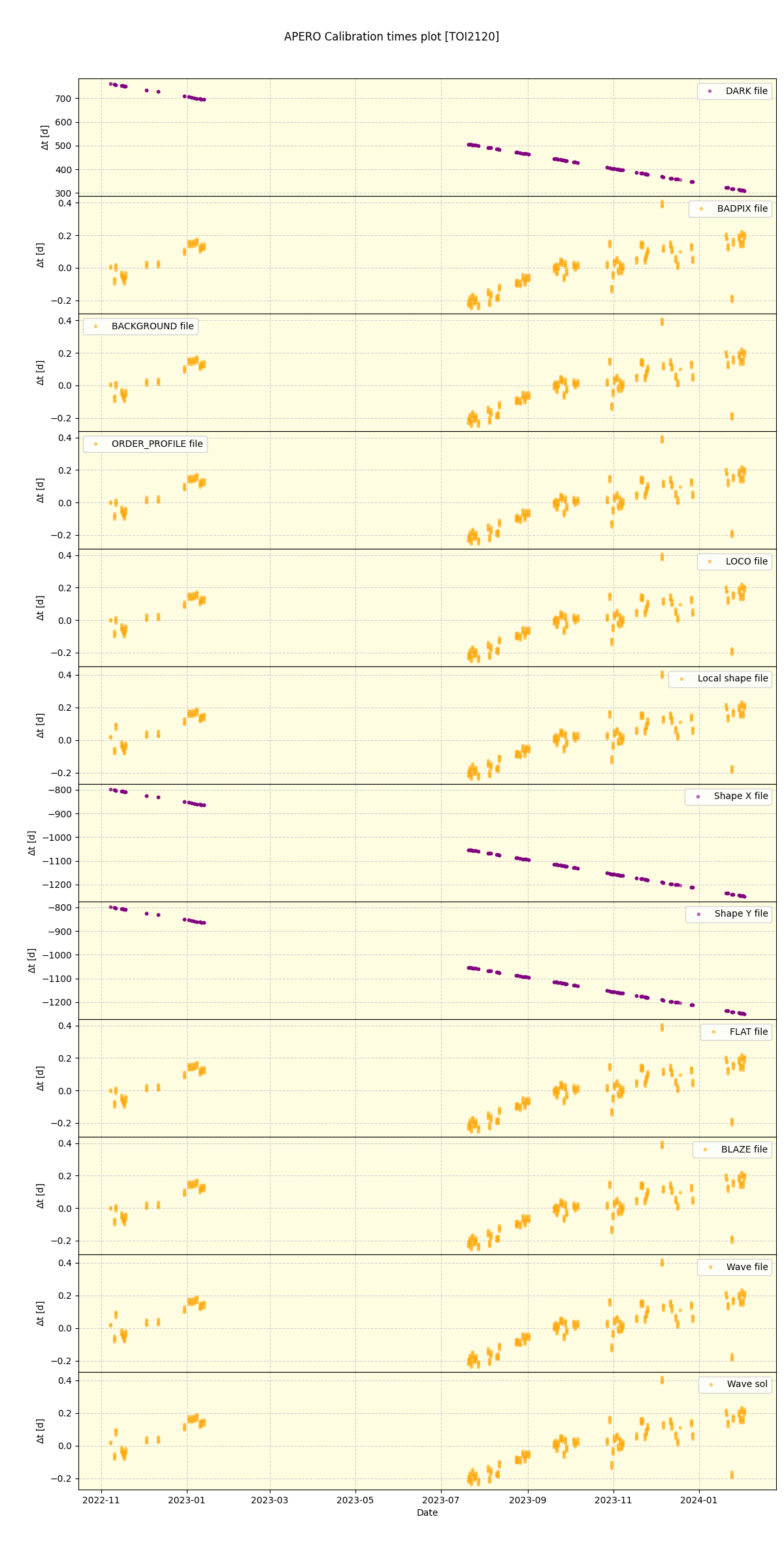 ../../../_images/debug_mjd_cdt_plot_TOI2120_spirou_offline_udem.png