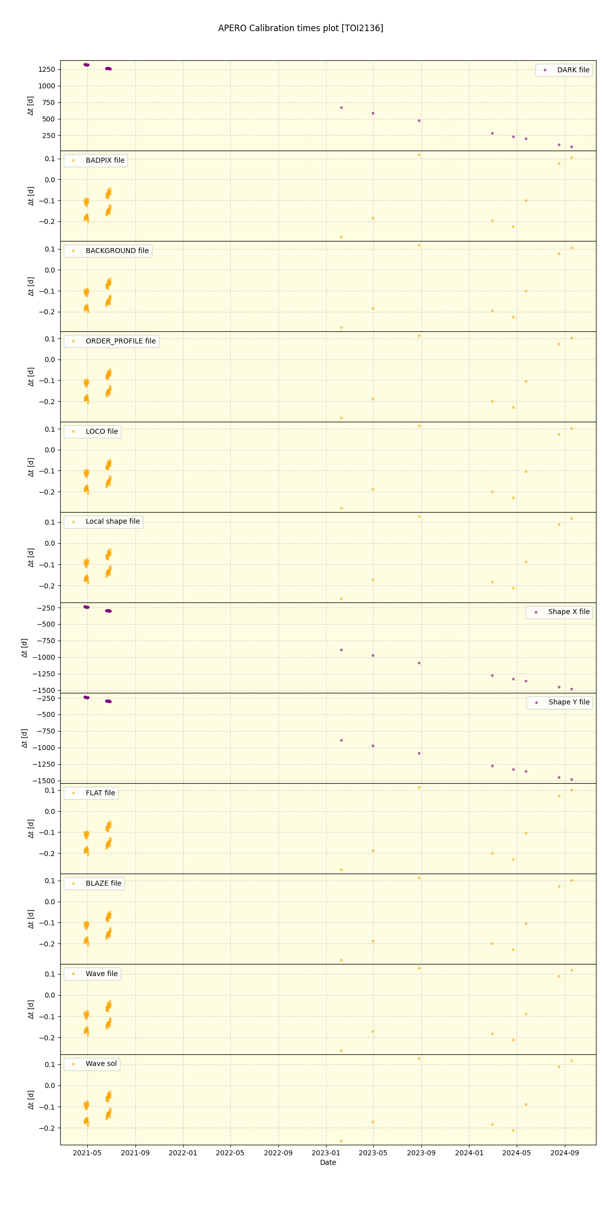 ../../../_images/debug_mjd_cdt_plot_TOI2136_spirou_offline_udem.png