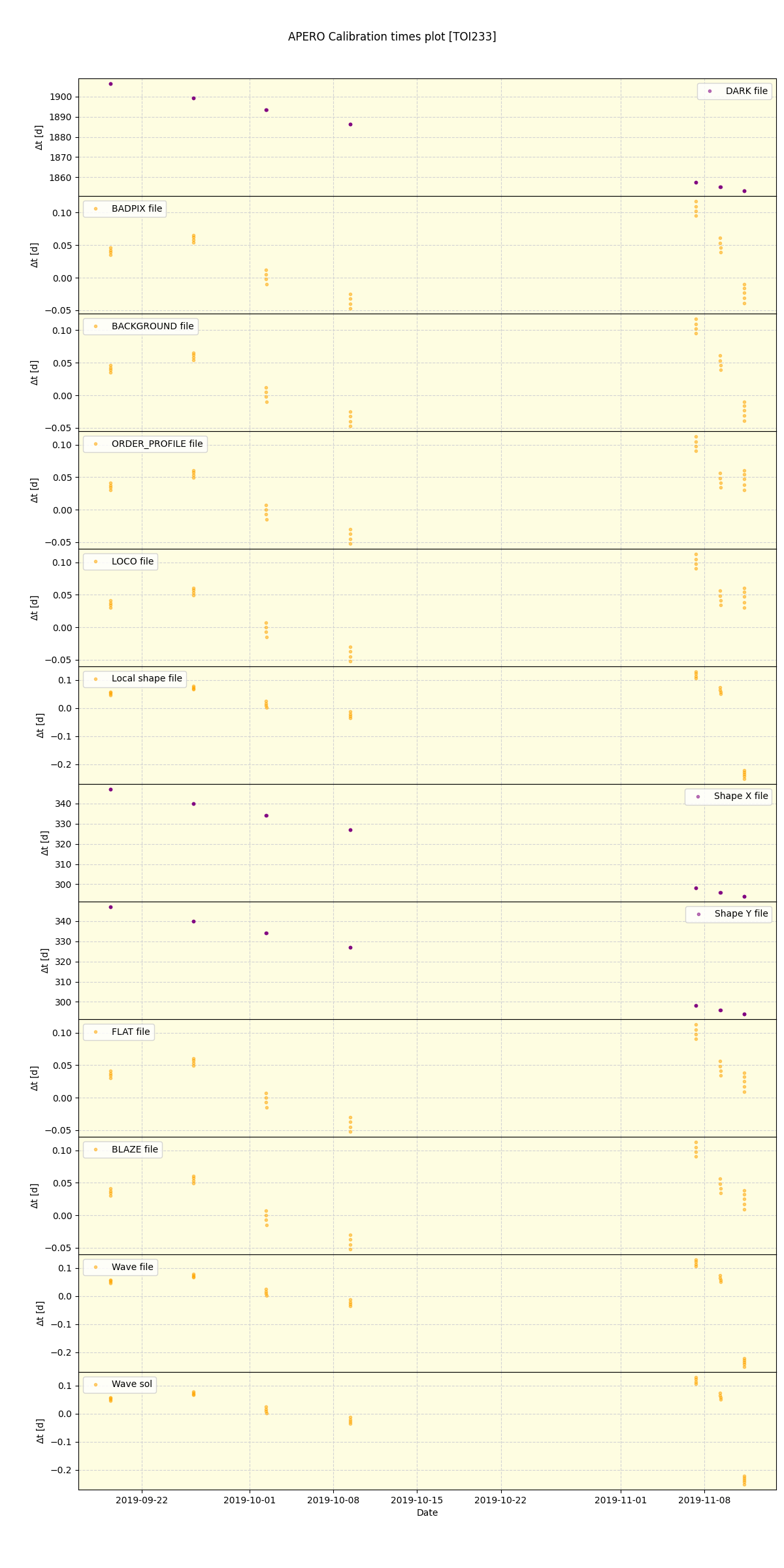 ../../../_images/debug_mjd_cdt_plot_TOI233_spirou_offline_udem.png