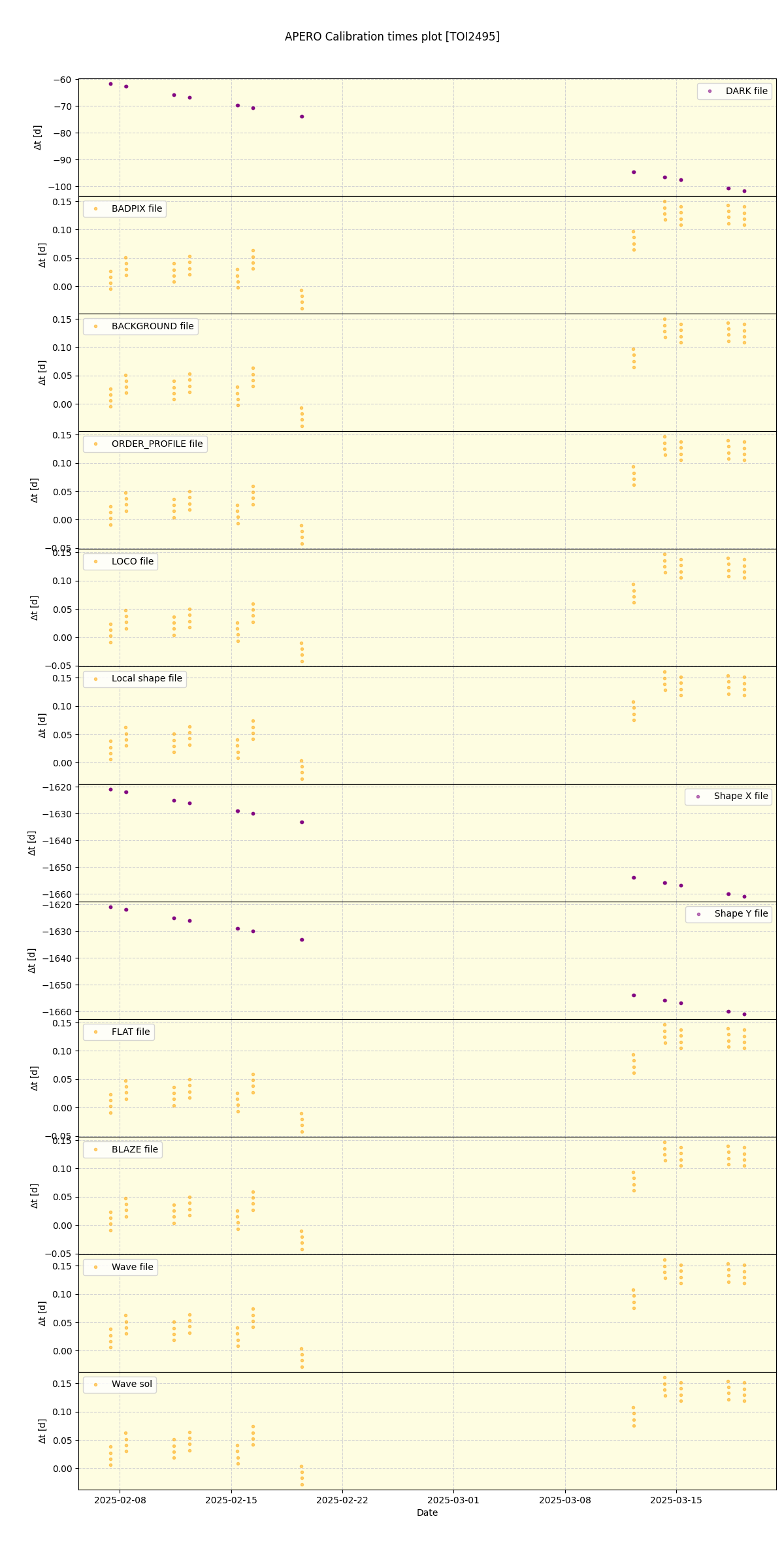 ../../../_images/debug_mjd_cdt_plot_TOI2495_spirou_offline_udem.png