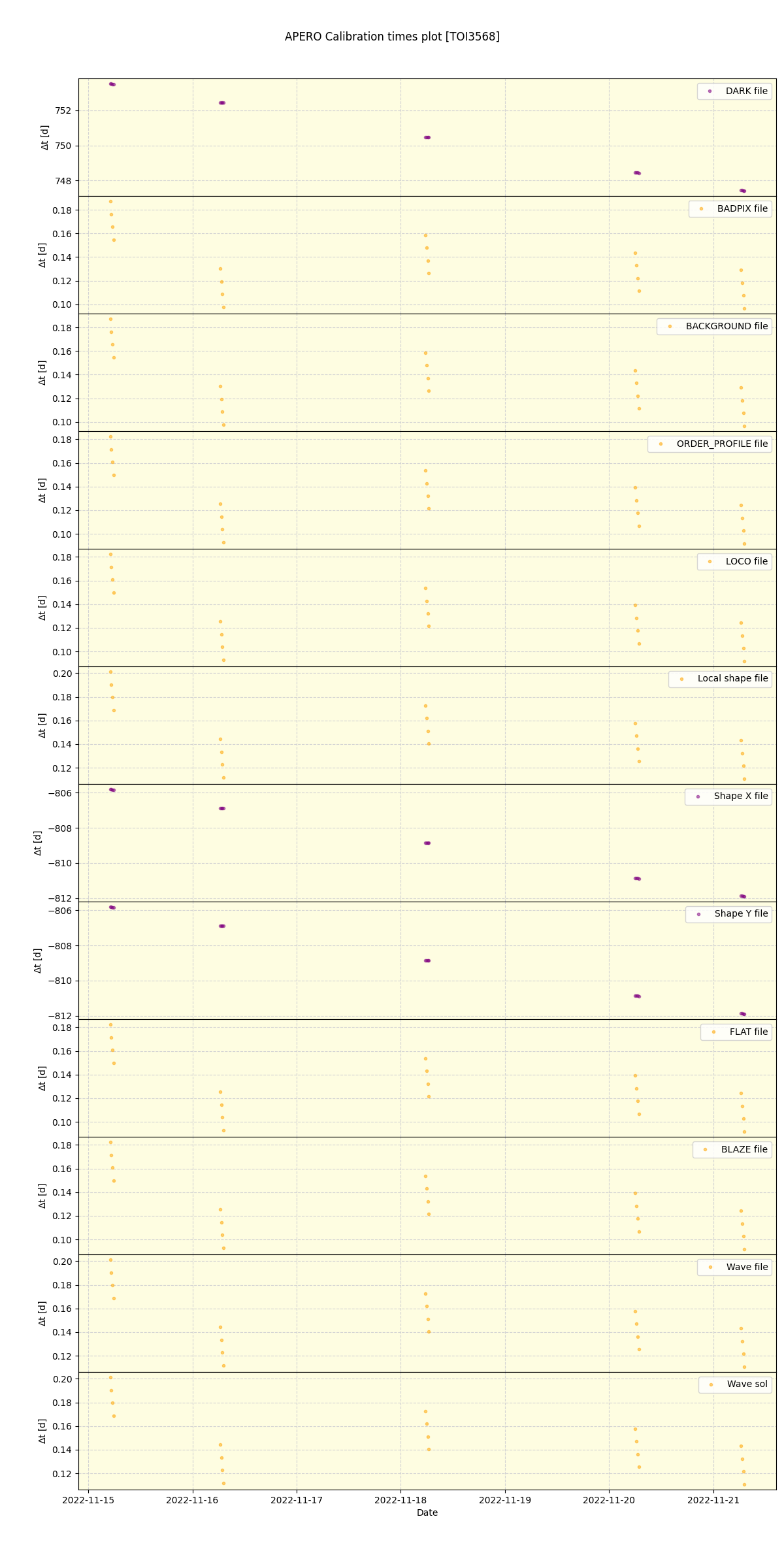 ../../../_images/debug_mjd_cdt_plot_TOI3568_spirou_offline_udem.png