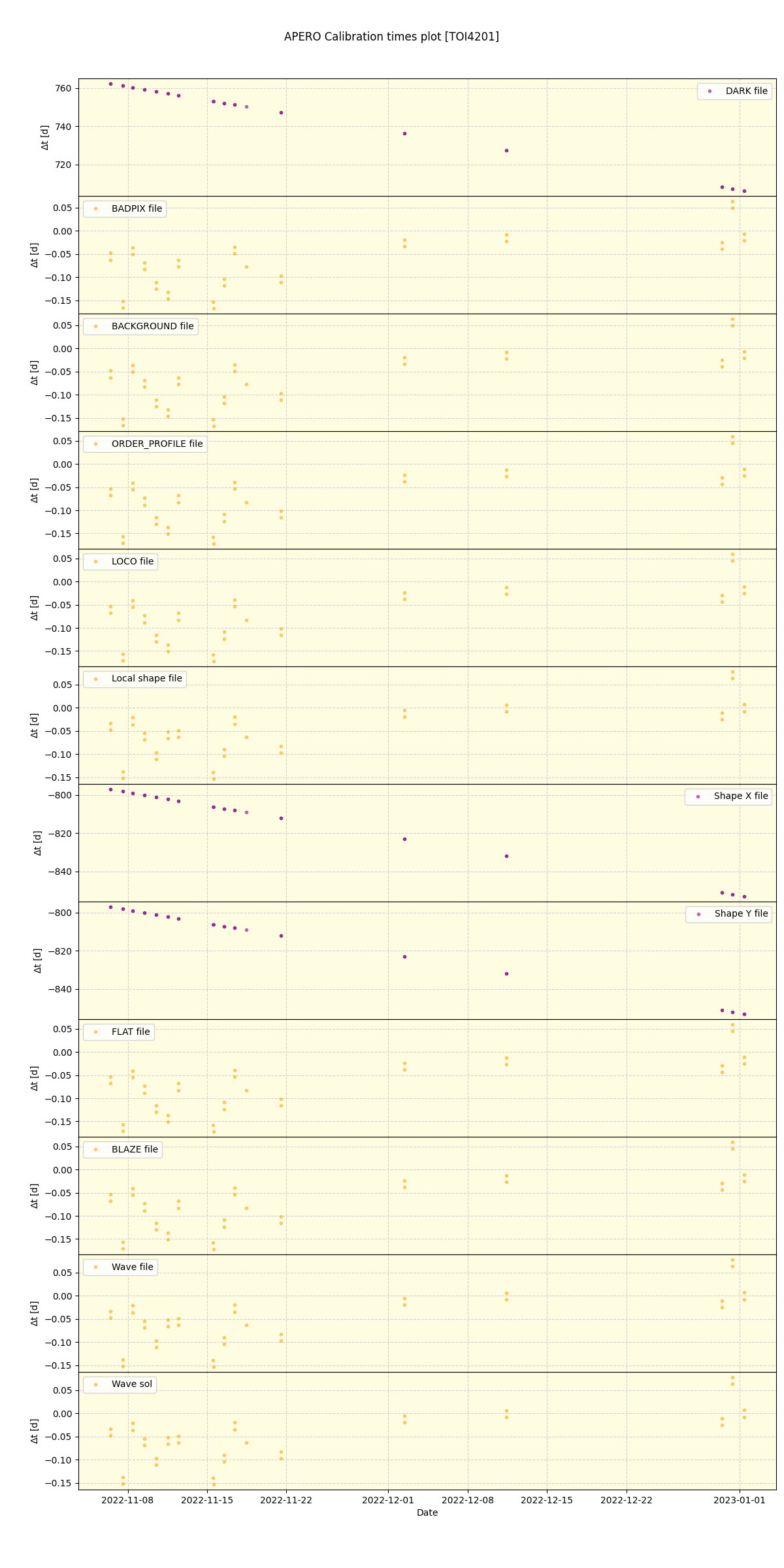 ../../../_images/debug_mjd_cdt_plot_TOI4201_spirou_offline_udem.png