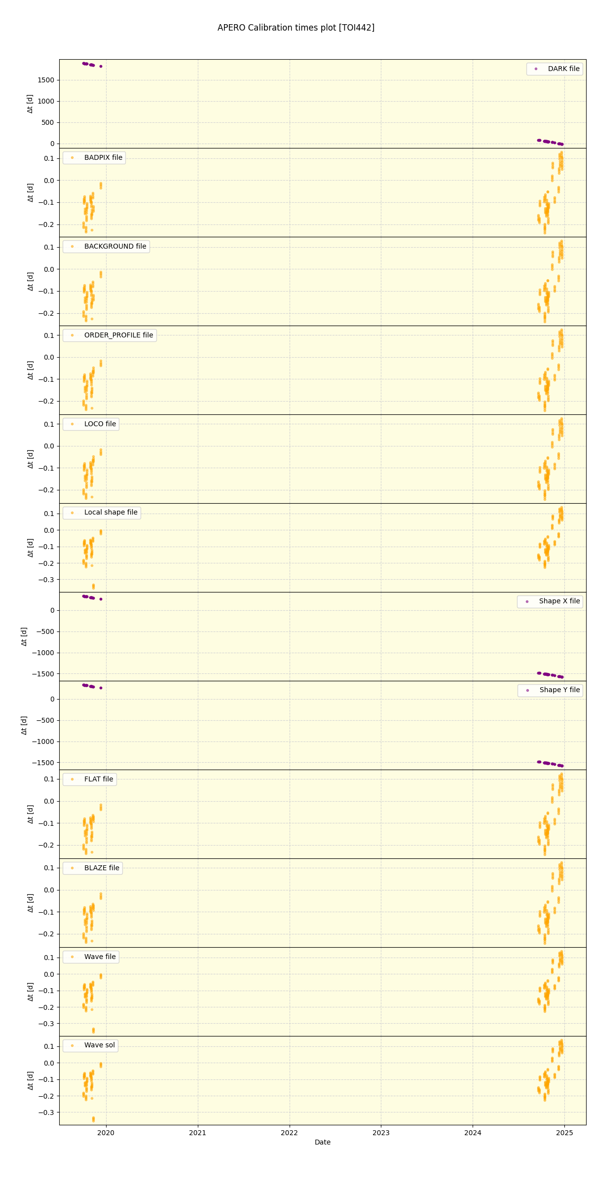 ../../../_images/debug_mjd_cdt_plot_TOI442_spirou_offline_udem.png