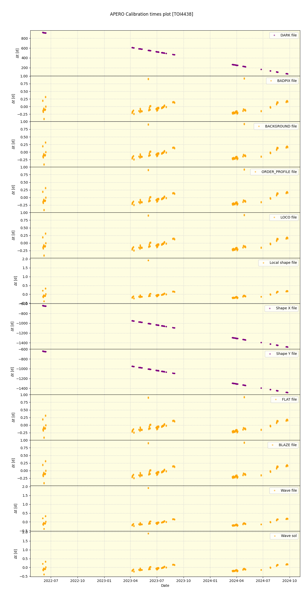 ../../../_images/debug_mjd_cdt_plot_TOI4438_spirou_offline_udem.png