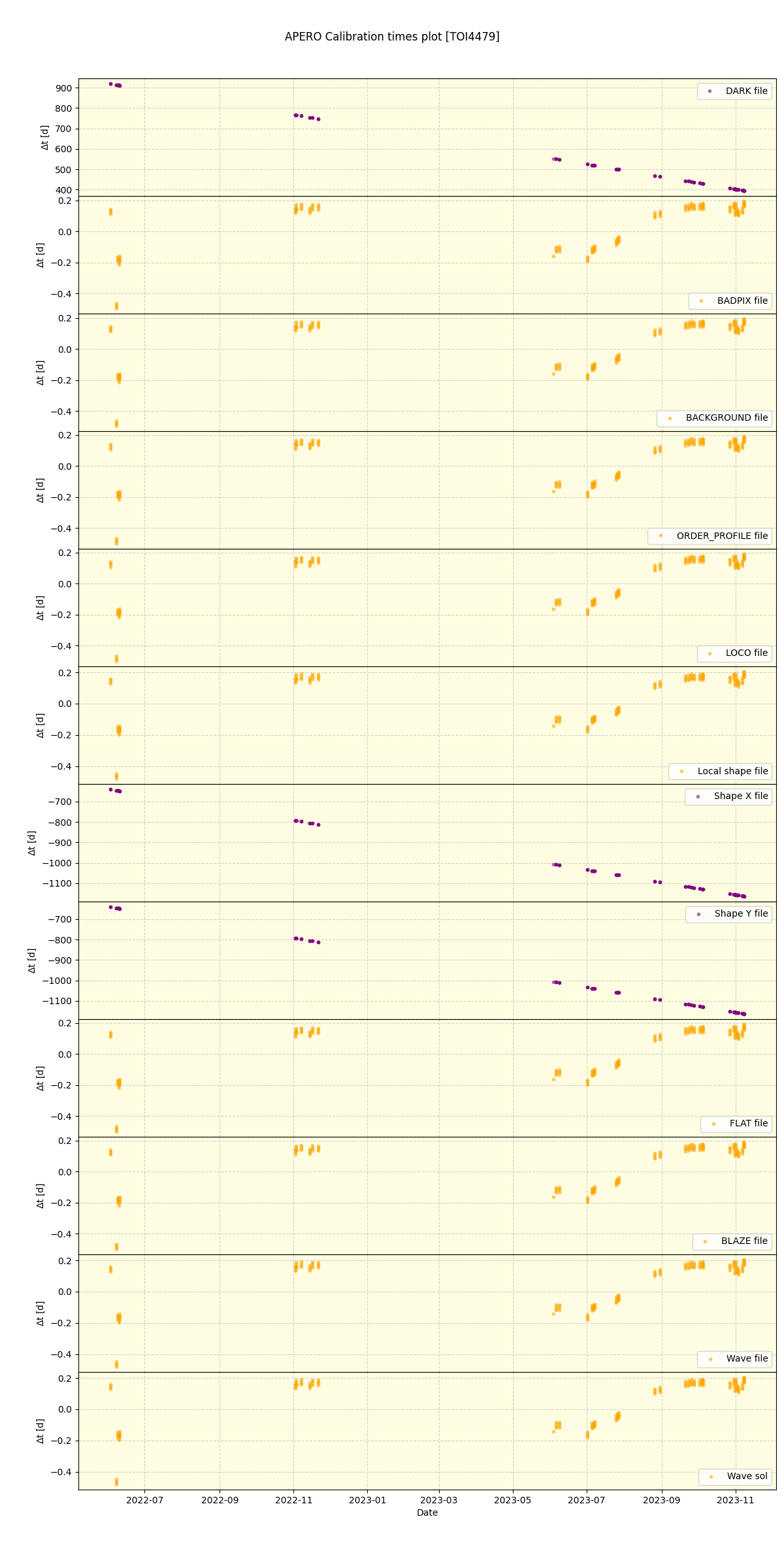 ../../../_images/debug_mjd_cdt_plot_TOI4479_spirou_offline_udem.png