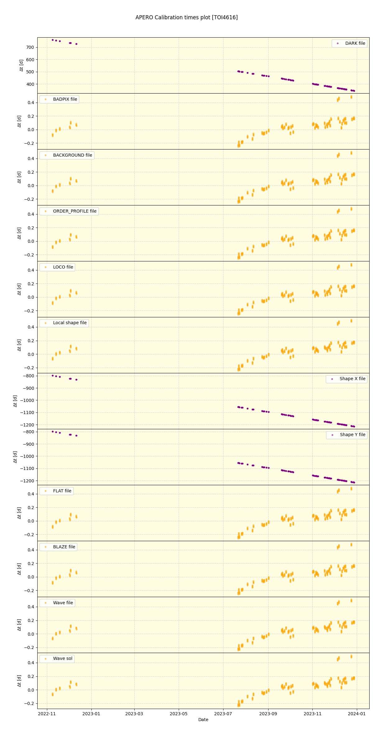 ../../../_images/debug_mjd_cdt_plot_TOI4616_spirou_offline_udem.png