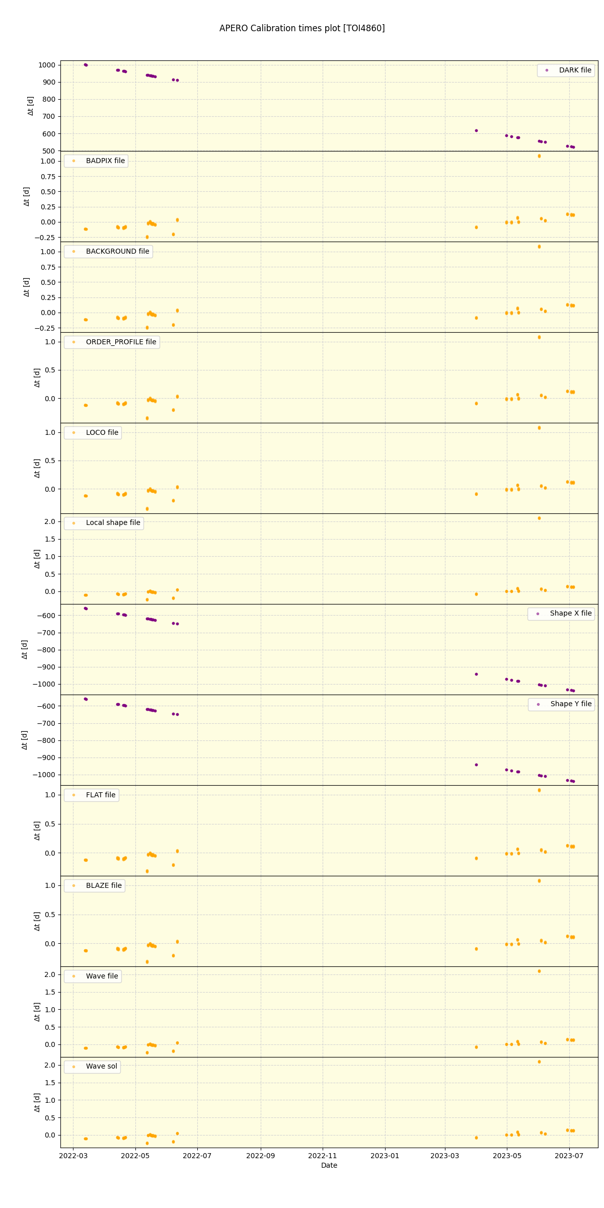 ../../../_images/debug_mjd_cdt_plot_TOI4860_spirou_offline_udem.png