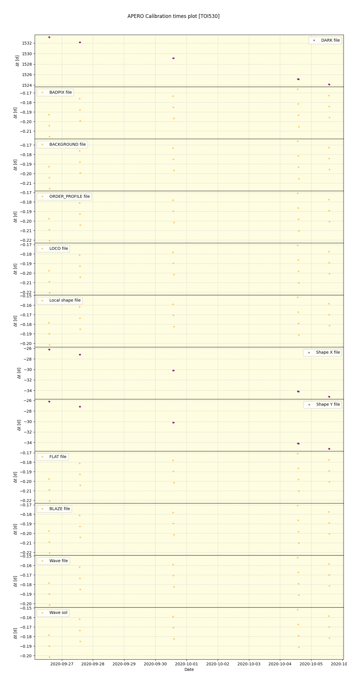 ../../../_images/debug_mjd_cdt_plot_TOI530_spirou_offline_udem.png