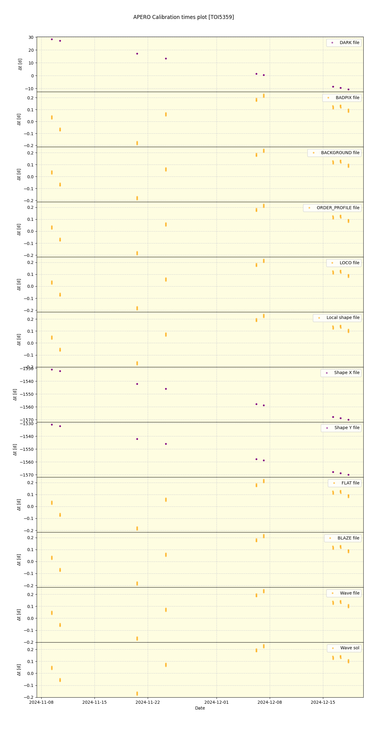 ../../../_images/debug_mjd_cdt_plot_TOI5359_spirou_offline_udem.png