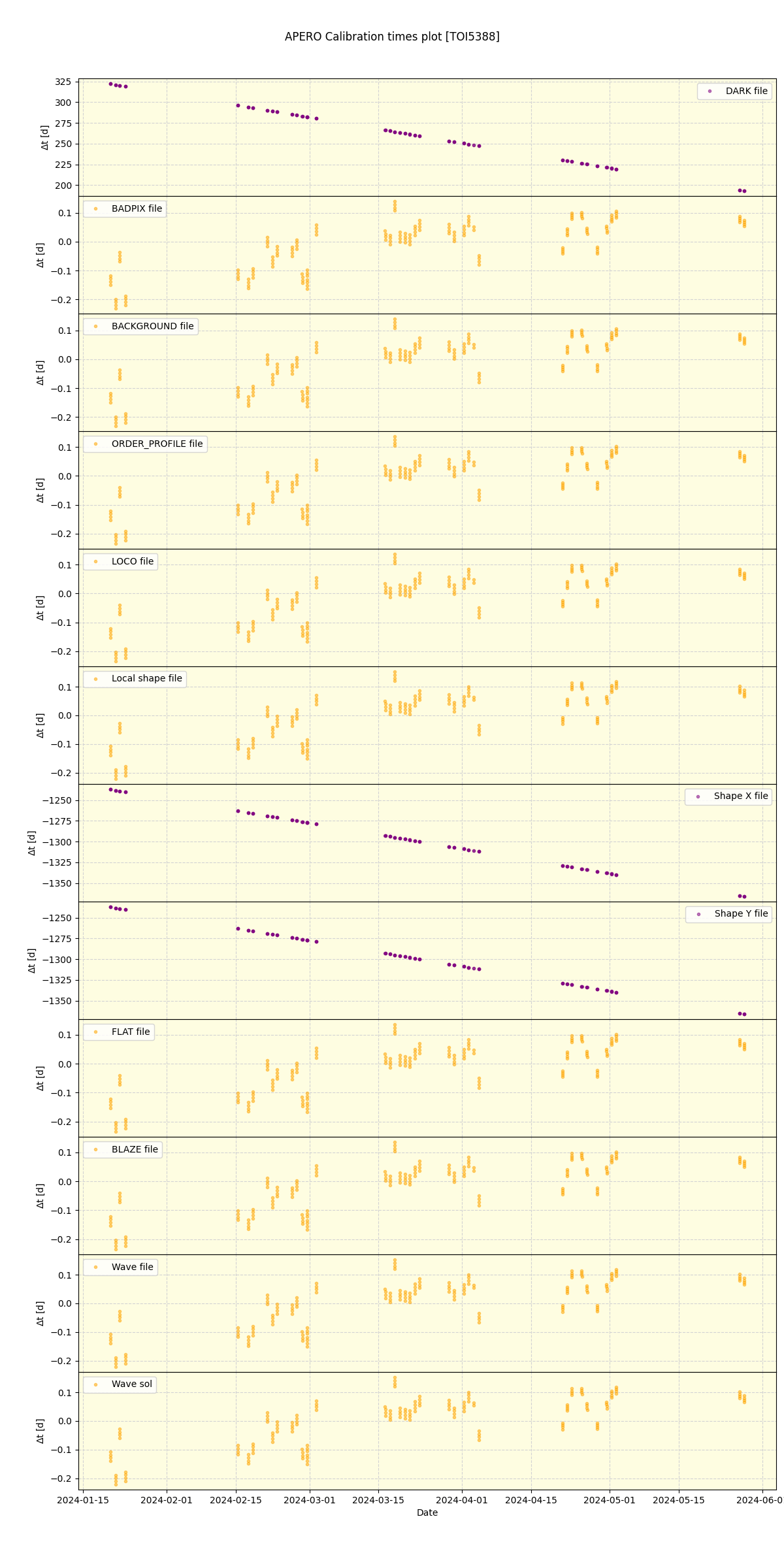 ../../../_images/debug_mjd_cdt_plot_TOI5388_spirou_offline_udem.png