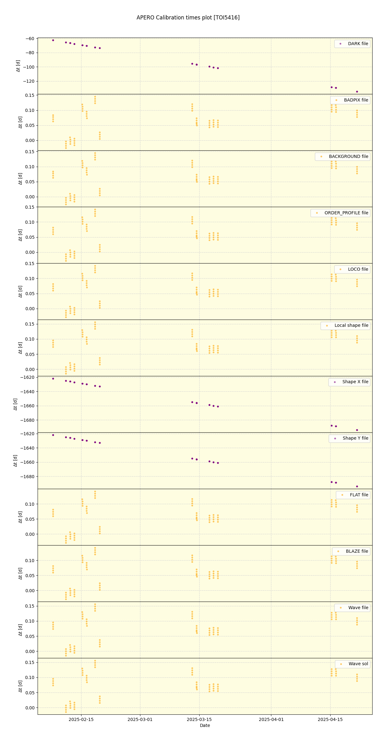 ../../../_images/debug_mjd_cdt_plot_TOI5416_spirou_offline_udem.png