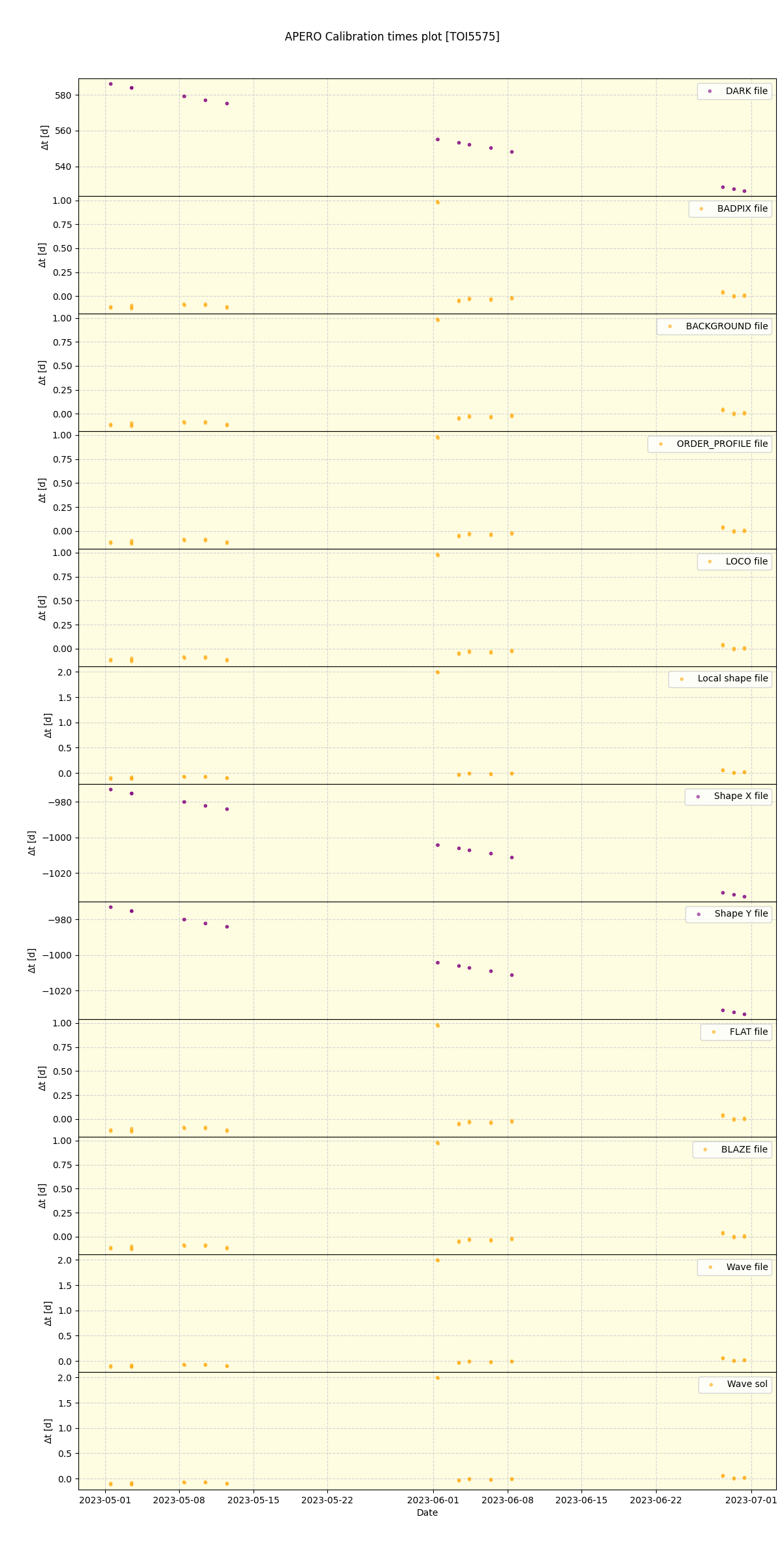 ../../../_images/debug_mjd_cdt_plot_TOI5575_spirou_offline_udem.png