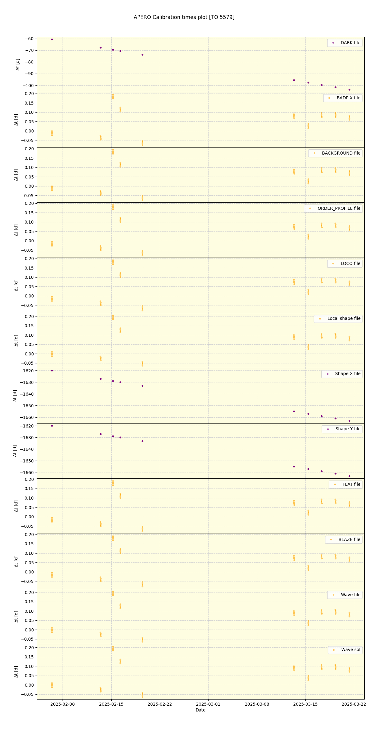 ../../../_images/debug_mjd_cdt_plot_TOI5579_spirou_offline_udem.png