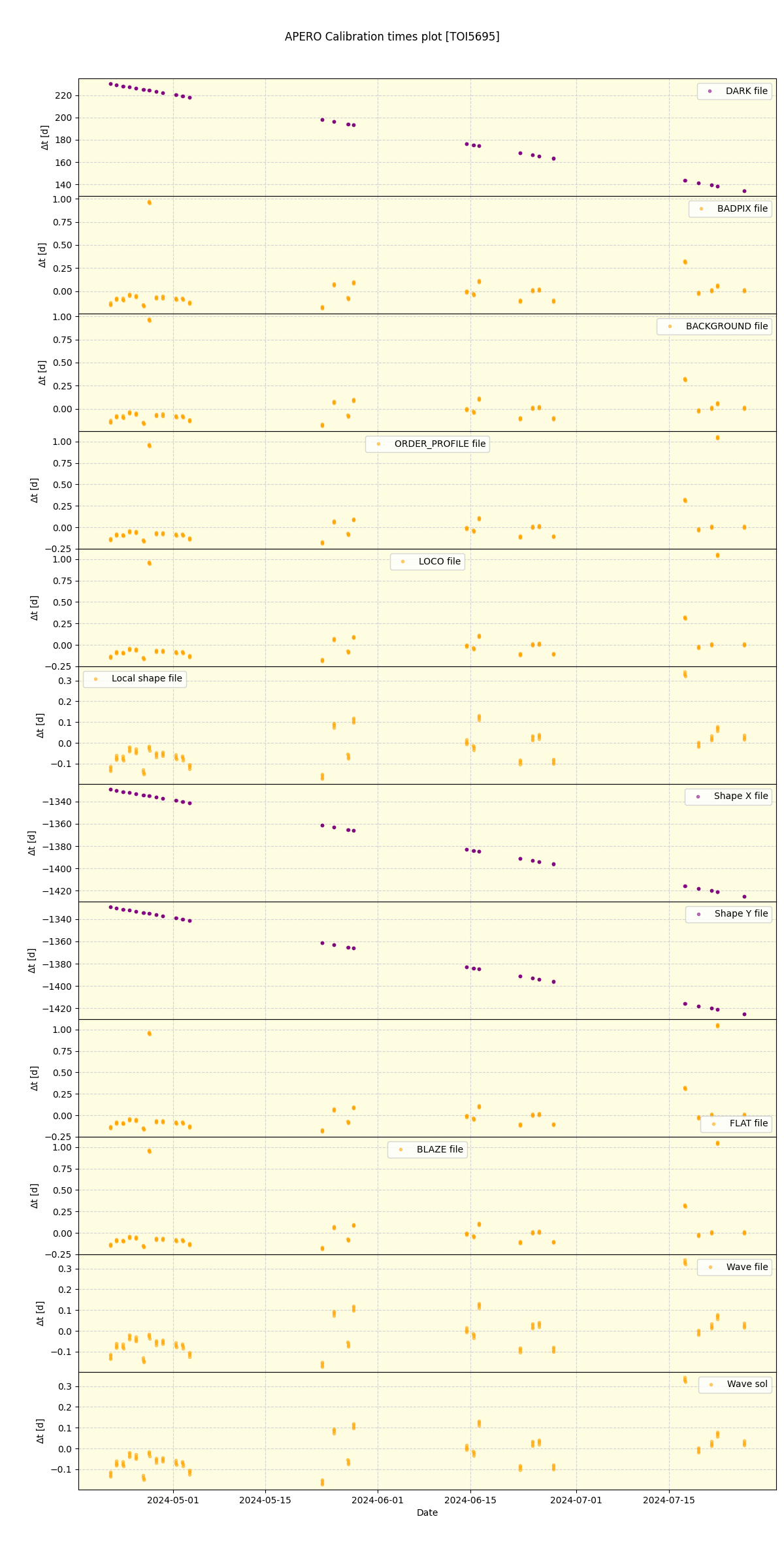 ../../../_images/debug_mjd_cdt_plot_TOI5695_spirou_offline_udem.png