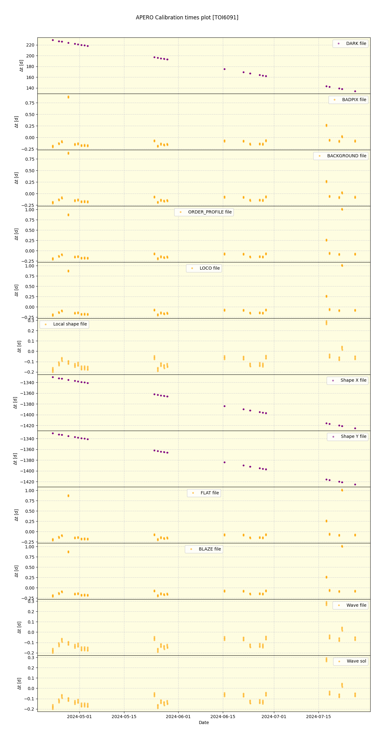 ../../../_images/debug_mjd_cdt_plot_TOI6091_spirou_offline_udem.png