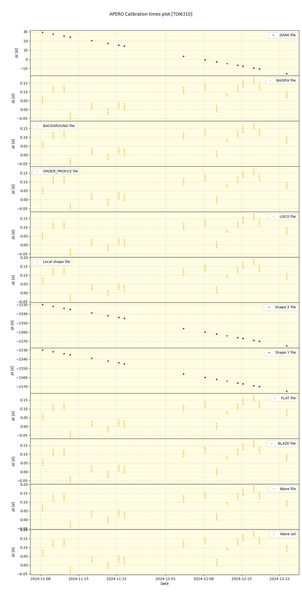 ../../../_images/debug_mjd_cdt_plot_TOI6310_spirou_offline_udem.png