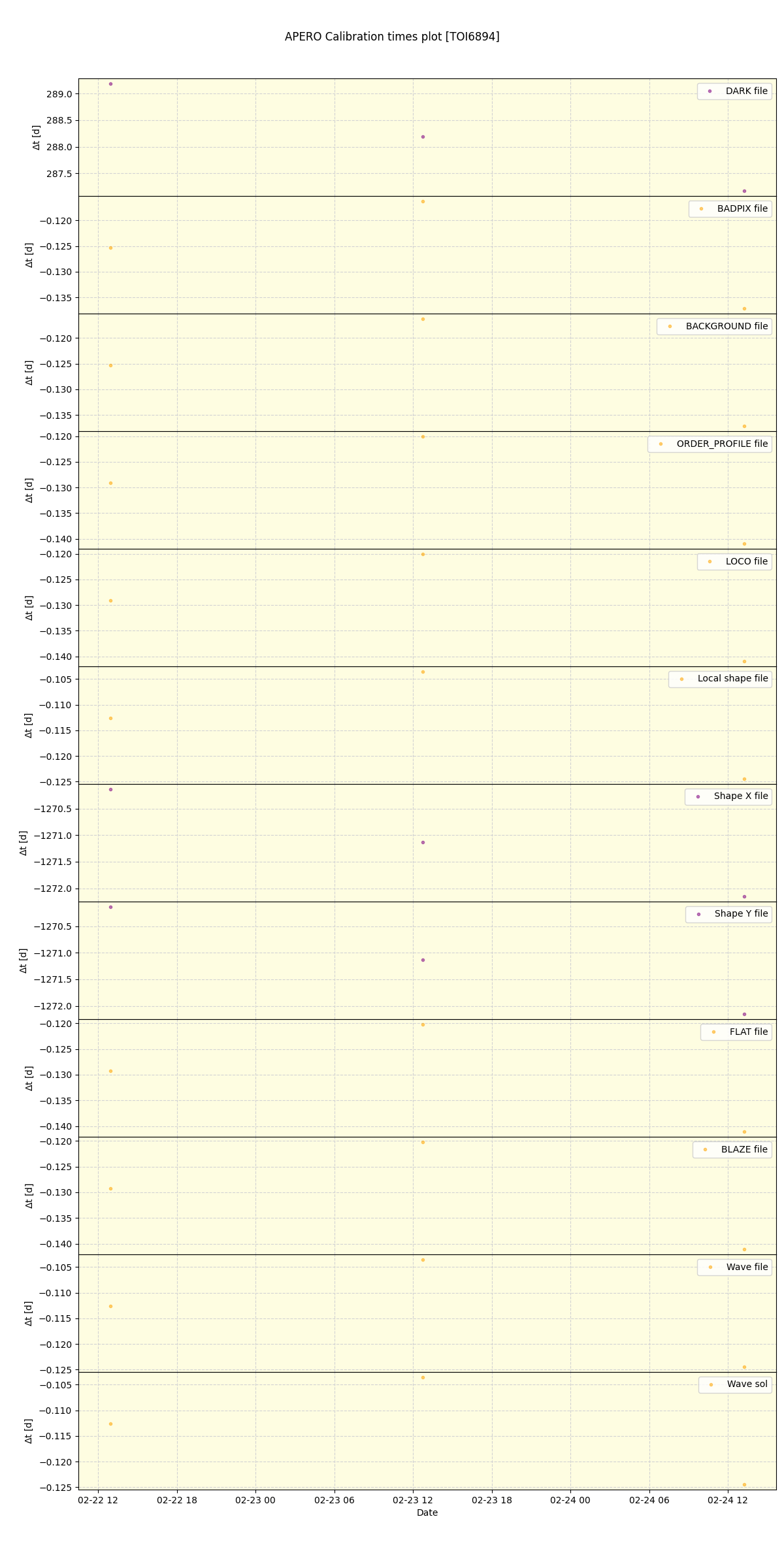 ../../../_images/debug_mjd_cdt_plot_TOI6894_spirou_offline_udem.png