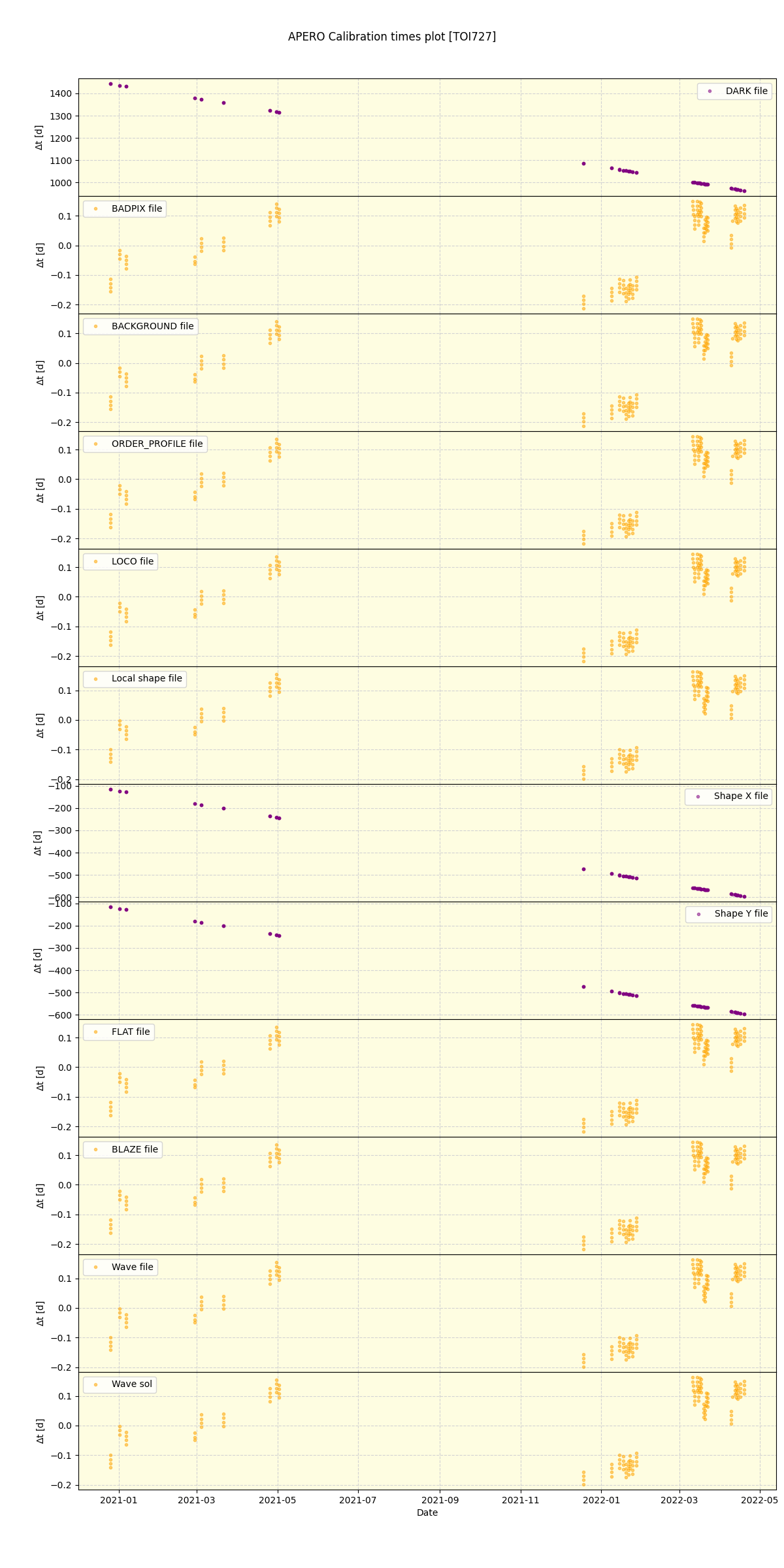 ../../../_images/debug_mjd_cdt_plot_TOI727_spirou_offline_udem.png