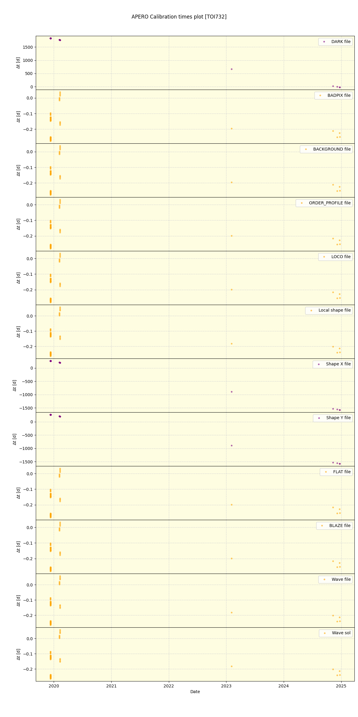 ../../../_images/debug_mjd_cdt_plot_TOI732_spirou_offline_udem.png